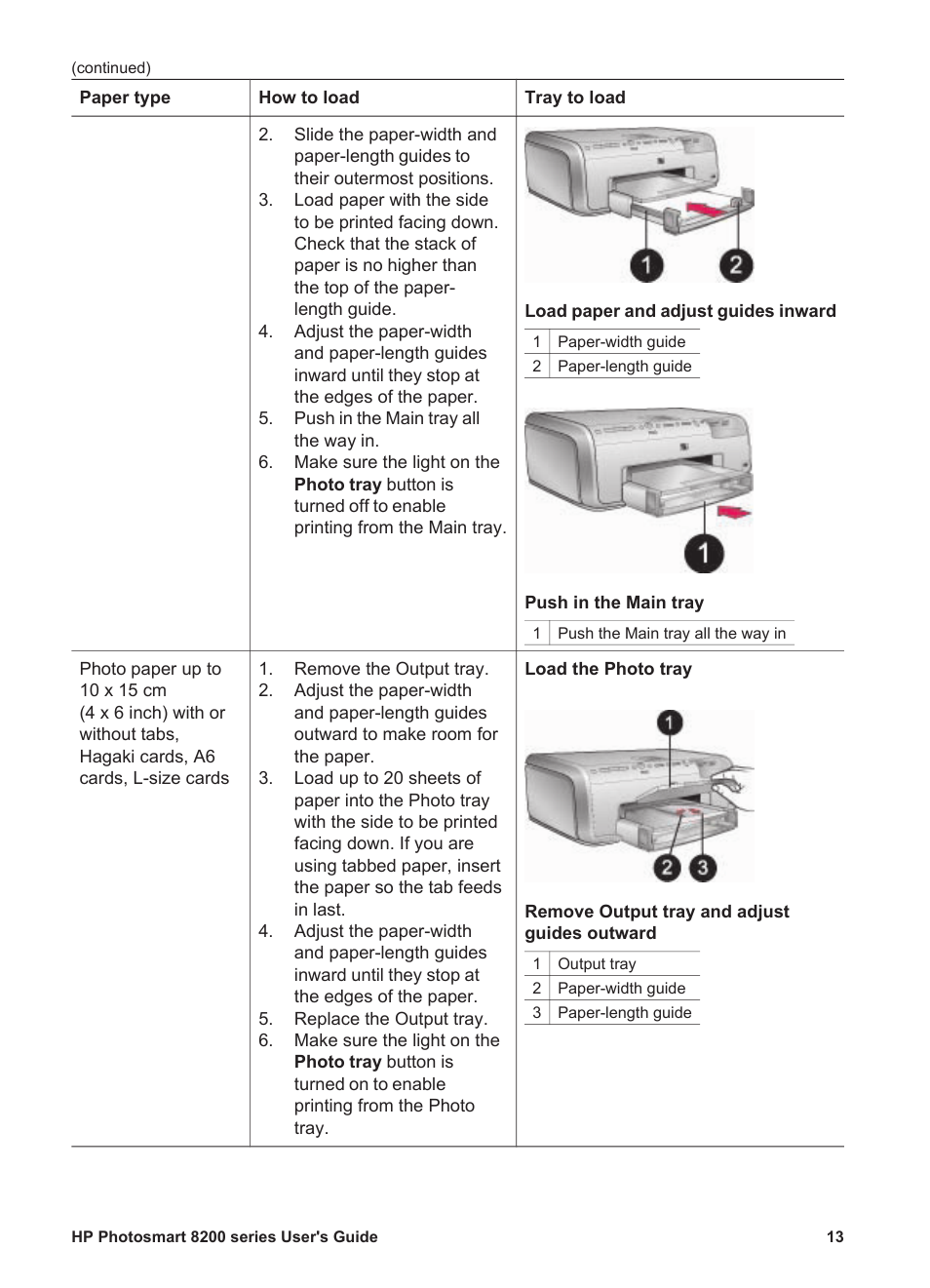 HP Photosmart 8250 Printer User Manual | Page 17 / 81