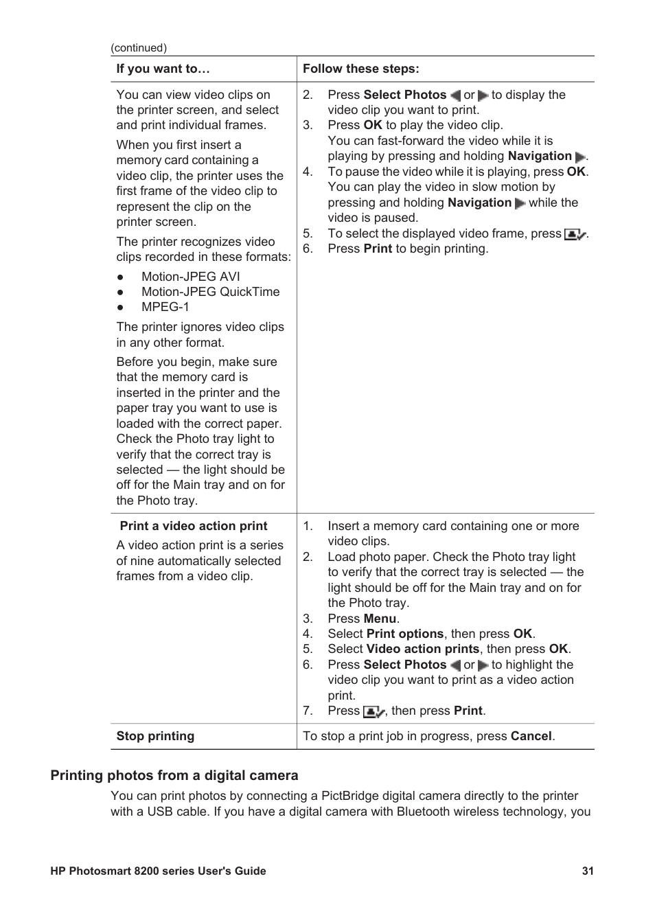 Printing photos from a digital camera | HP Photosmart 8250 Printer User Manual | Page 35 / 81