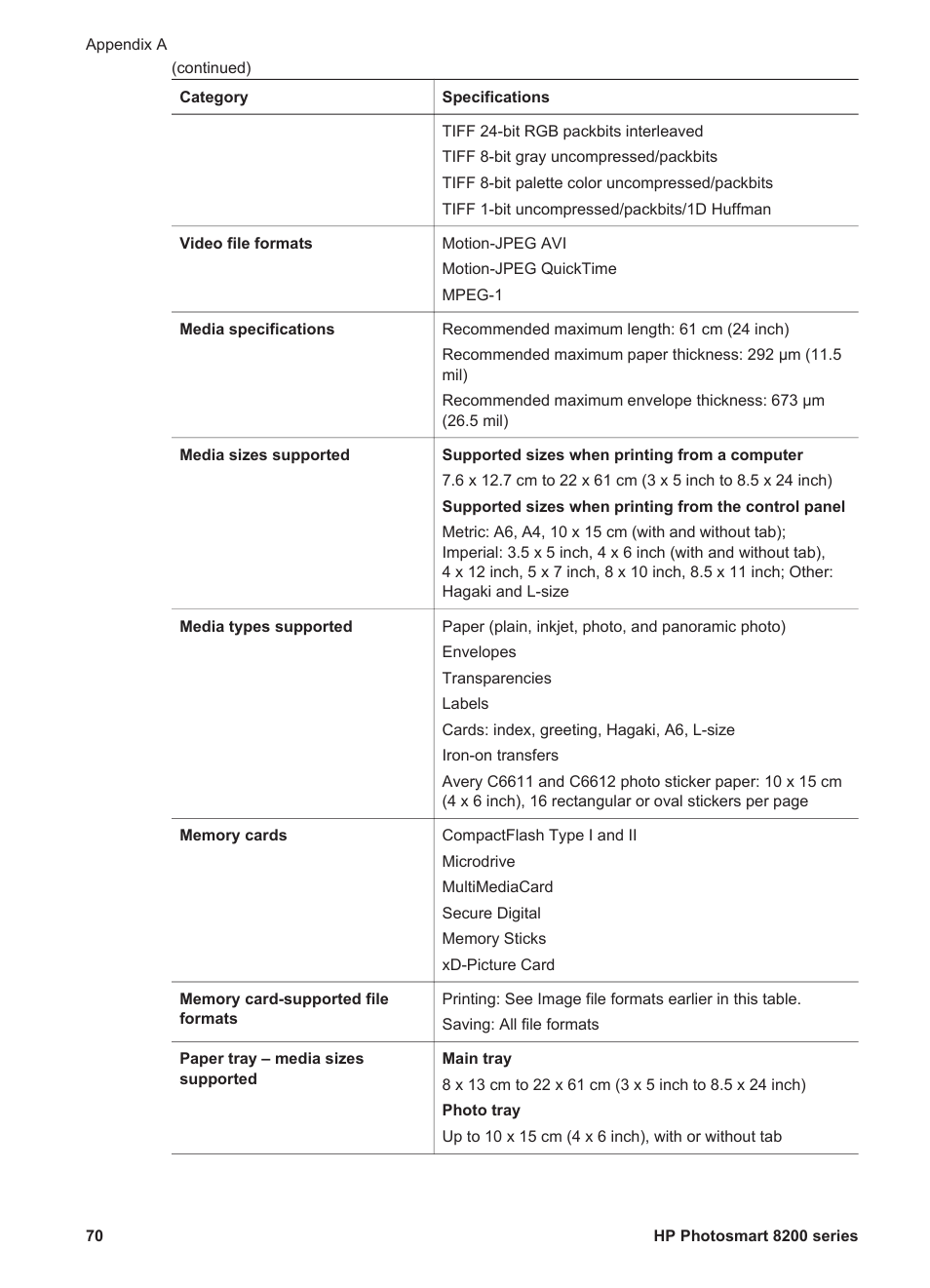 HP Photosmart 8250 Printer User Manual | Page 74 / 81