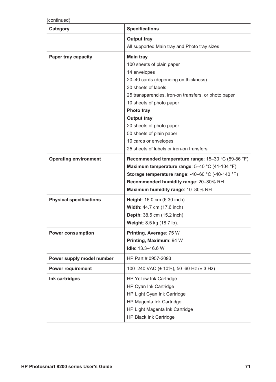 HP Photosmart 8250 Printer User Manual | Page 75 / 81