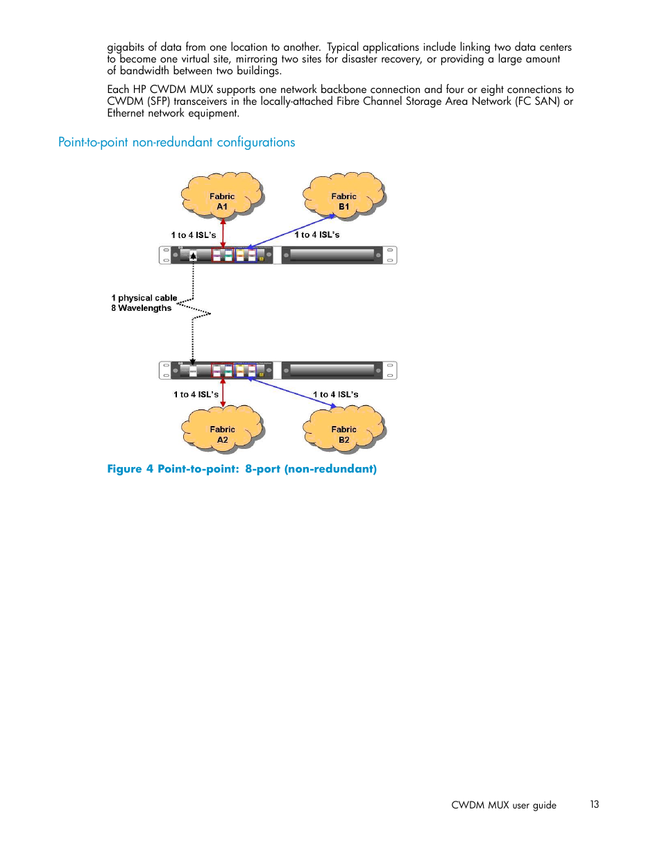 4 point-to-point: 8-port (non-redundant) | HP Coarse Wave Division Multiplexer User Manual | Page 13 / 27