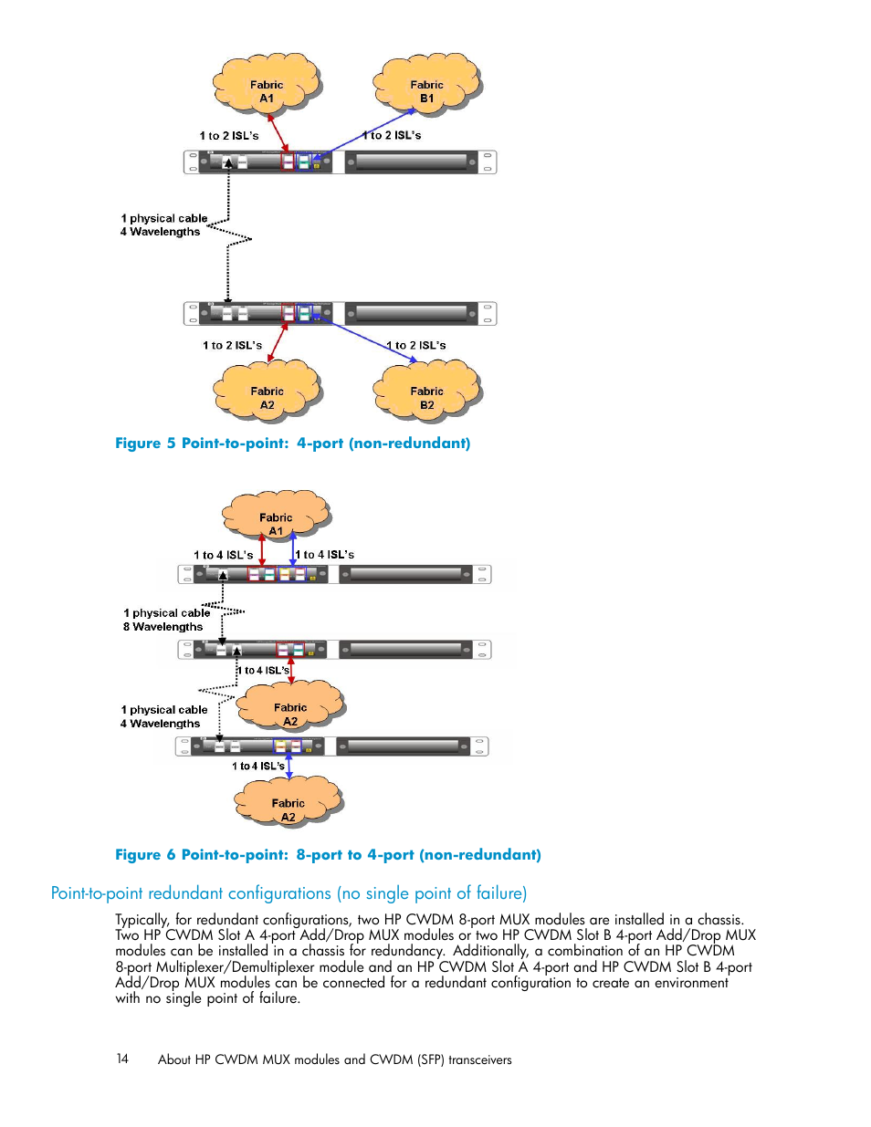 5 point-to-point: 4-port (non-redundant), 6 point-to-point: 8-port to 4-port (non-redundant) | HP Coarse Wave Division Multiplexer User Manual | Page 14 / 27