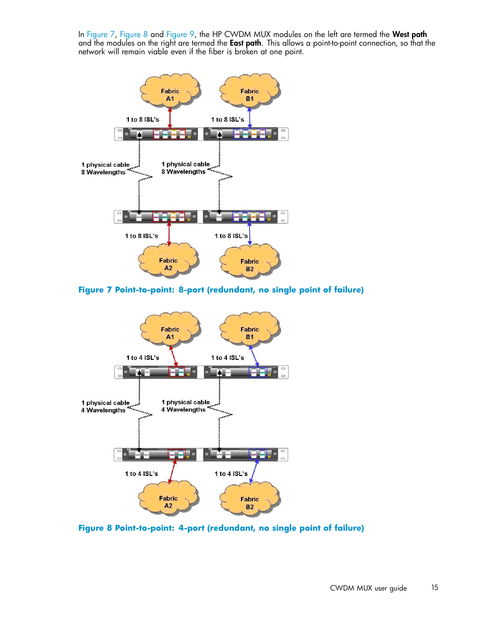 HP Coarse Wave Division Multiplexer User Manual | Page 15 / 27