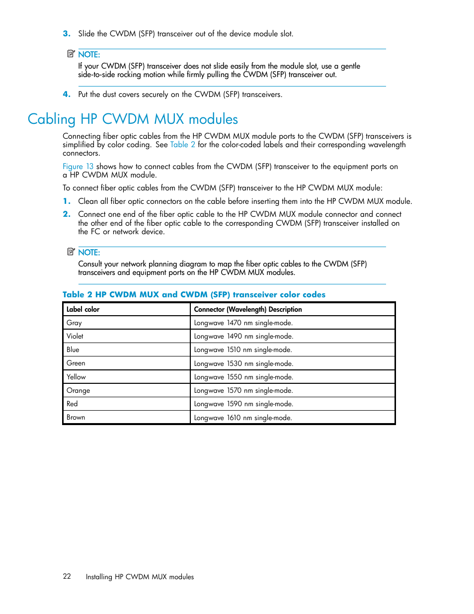 Cabling hp cwdm mux modules | HP Coarse Wave Division Multiplexer User Manual | Page 22 / 27