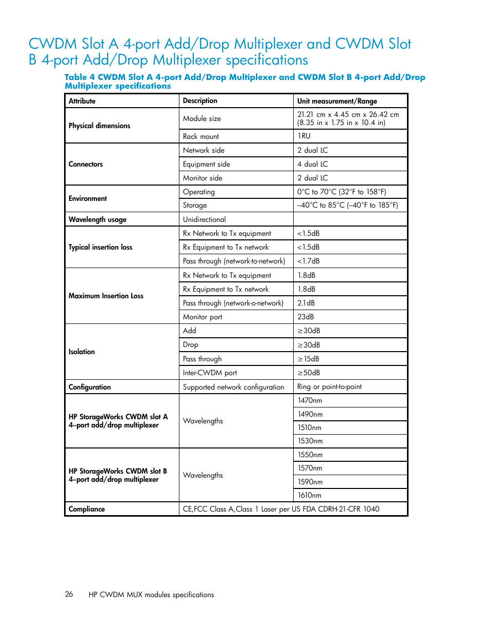 Specifications | HP Coarse Wave Division Multiplexer User Manual | Page 26 / 27