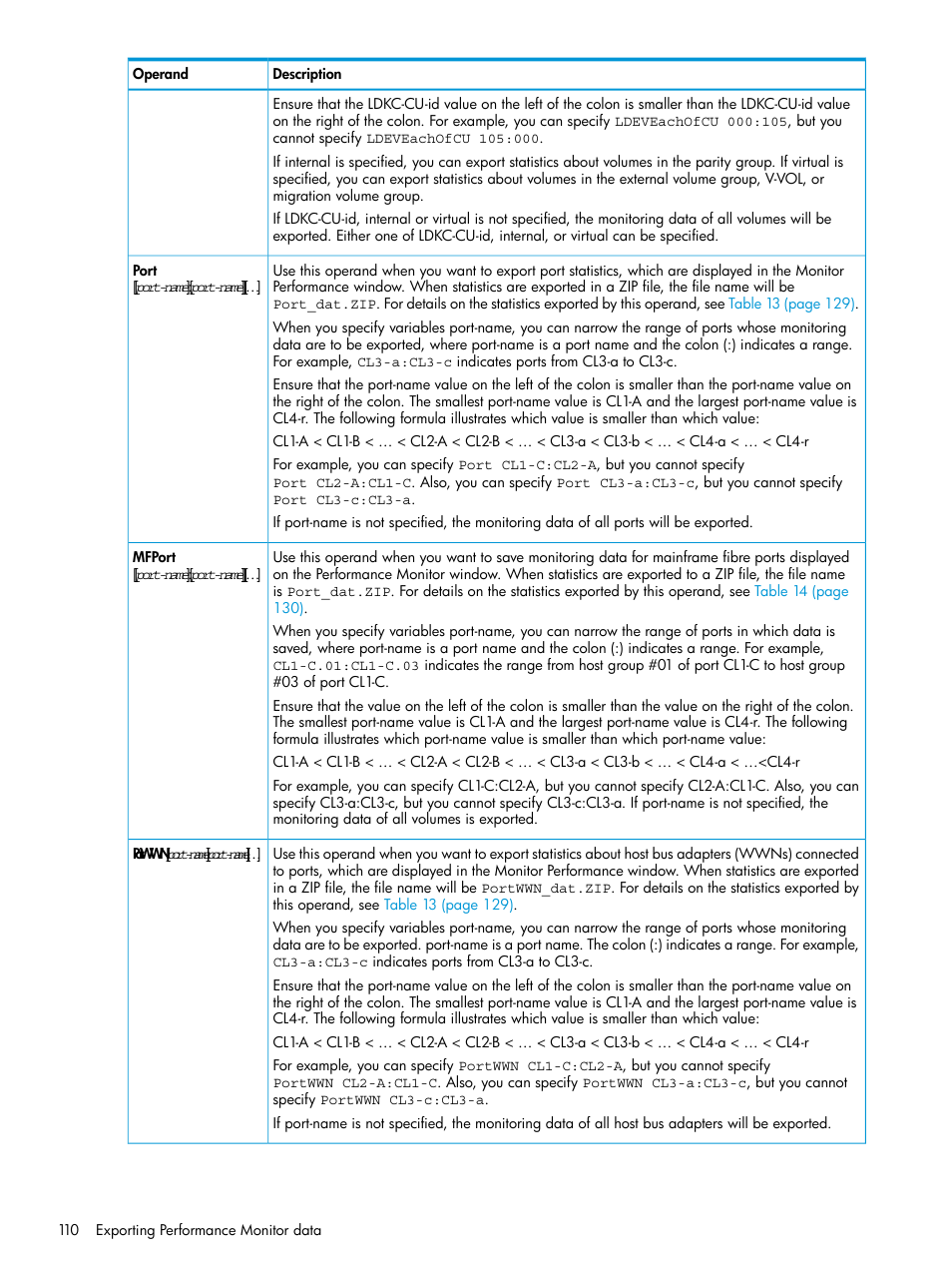 HP XP7 Storage User Manual | Page 110 / 227