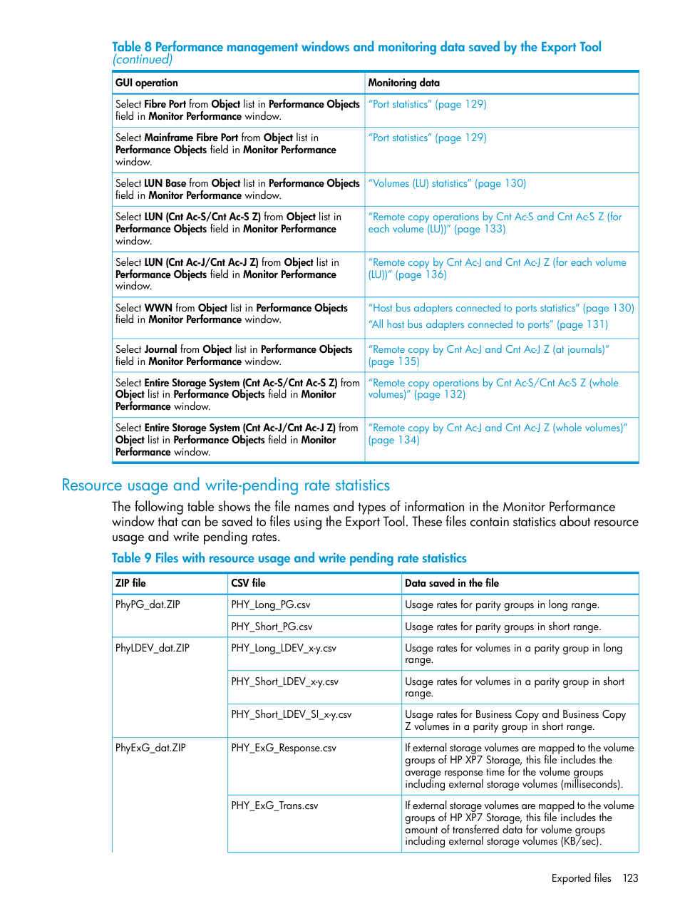 Resource usage and write-pending rate statistics | HP XP7 Storage User Manual | Page 123 / 227