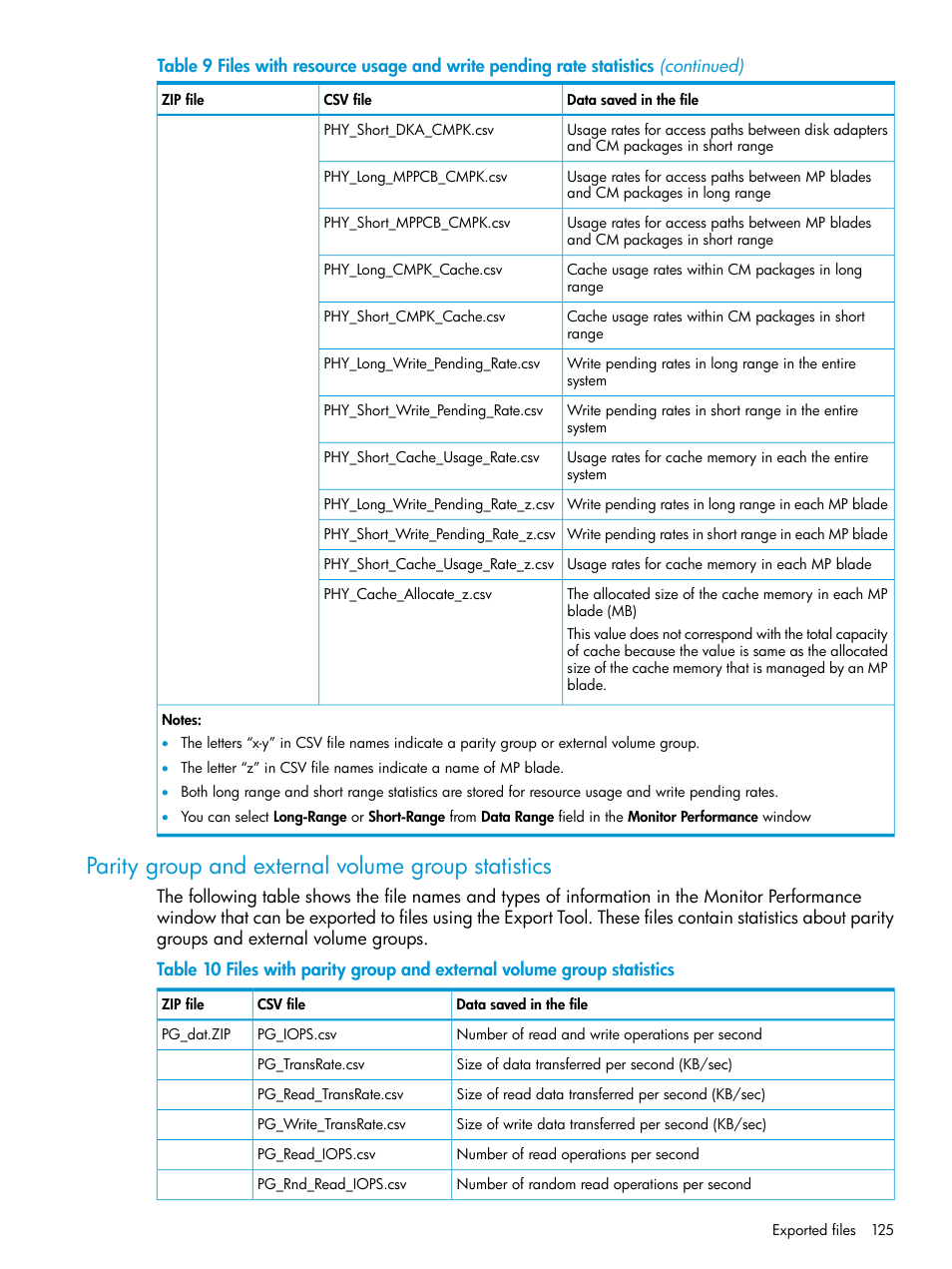 Parity group and external volume group statistics | HP XP7 Storage User Manual | Page 125 / 227