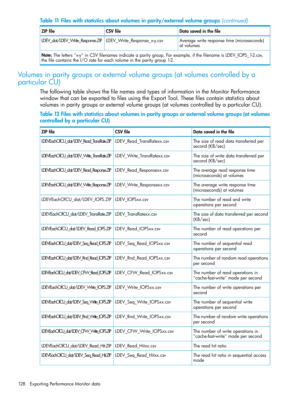 HP XP7 Storage User Manual | Page 128 / 227