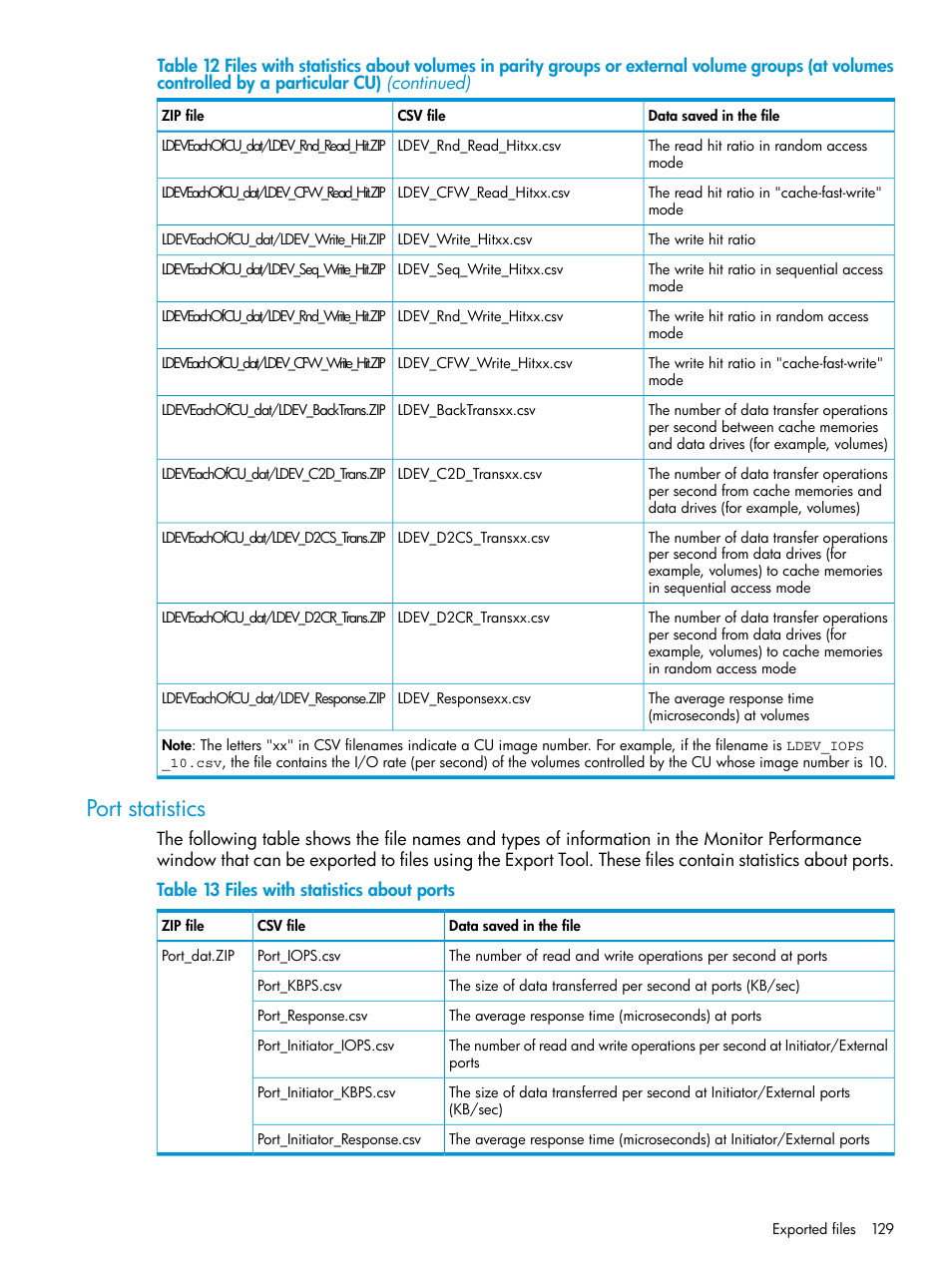 Port statistics | HP XP7 Storage User Manual | Page 129 / 227