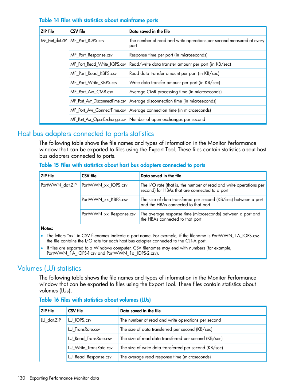 Host bus adapters connected to ports statistics, Volumes (lu) statistics | HP XP7 Storage User Manual | Page 130 / 227