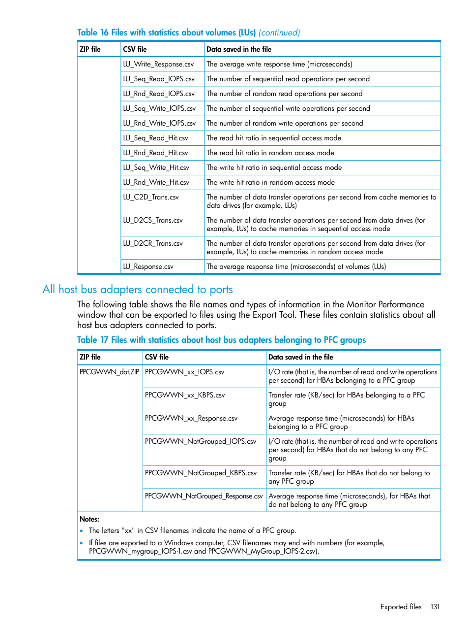 All host bus adapters connected to ports | HP XP7 Storage User Manual | Page 131 / 227