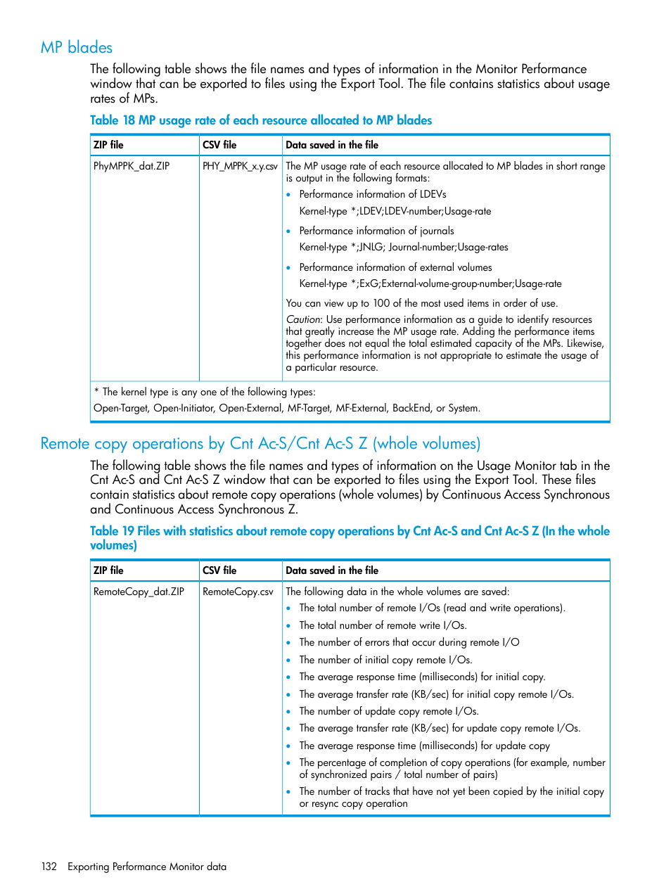 Mp blades | HP XP7 Storage User Manual | Page 132 / 227