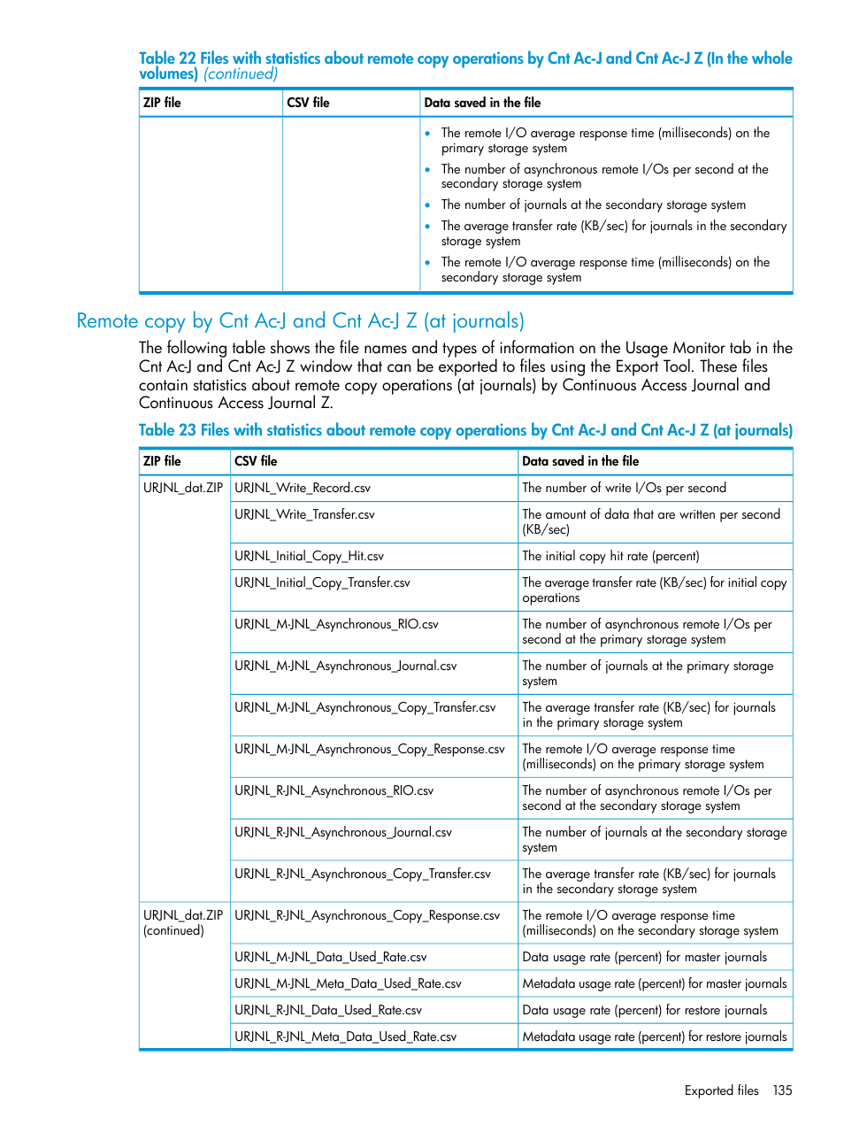 HP XP7 Storage User Manual | Page 135 / 227