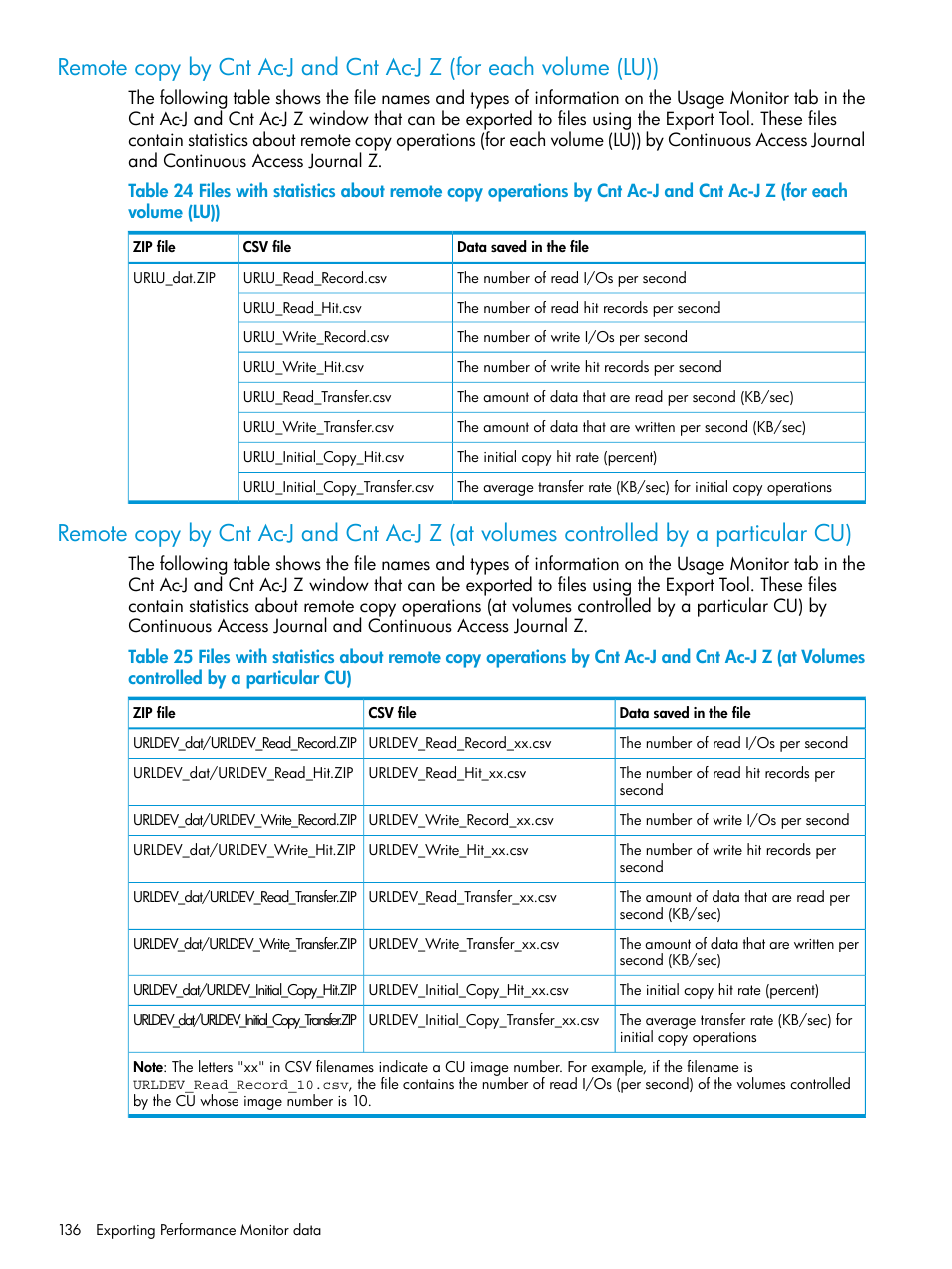 HP XP7 Storage User Manual | Page 136 / 227