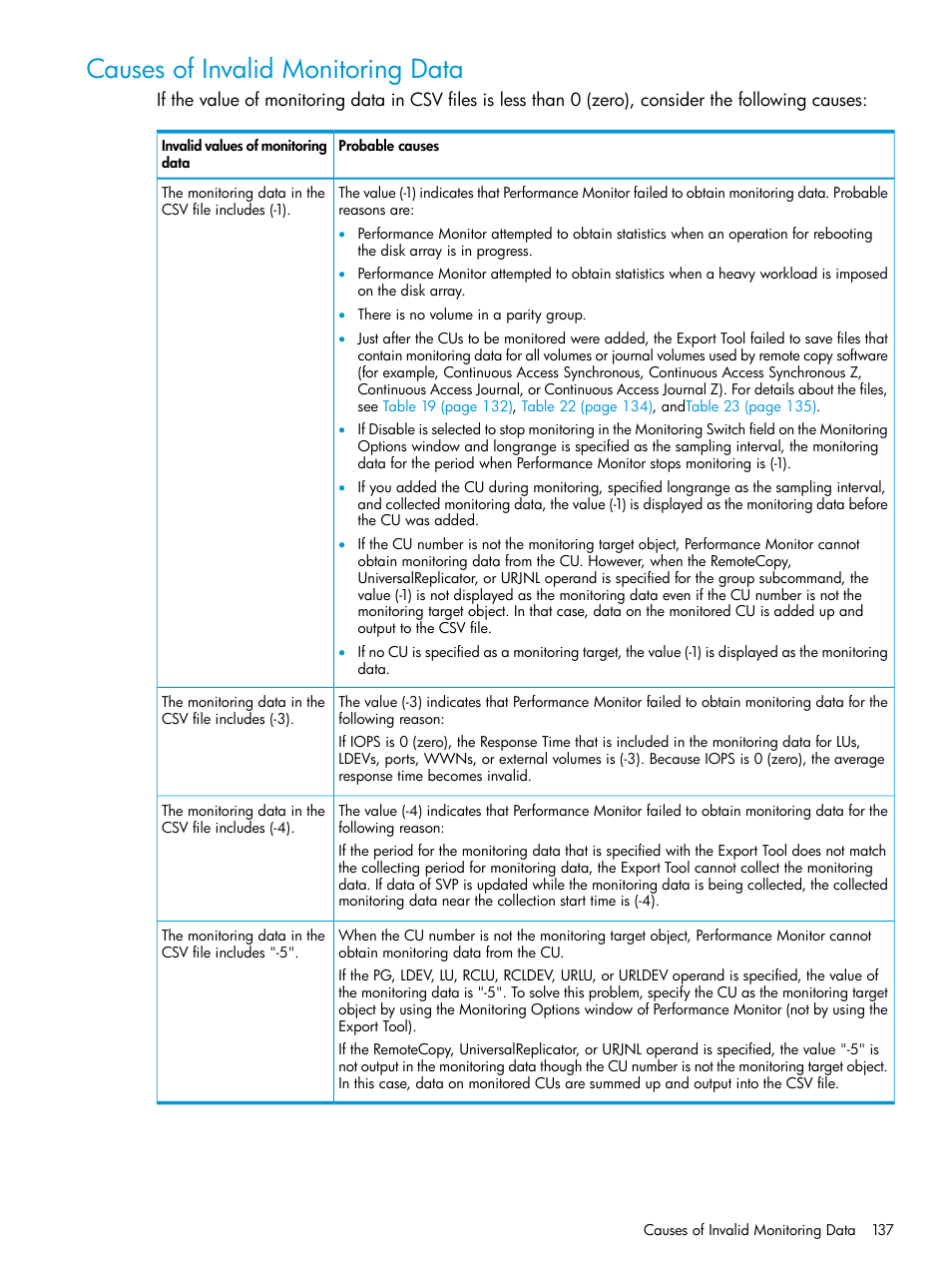 Causes of invalid monitoring data | HP XP7 Storage User Manual | Page 137 / 227