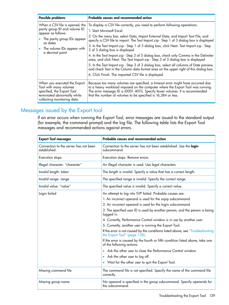 Messages issued by the export tool, Messages issued by the export | HP XP7 Storage User Manual | Page 139 / 227