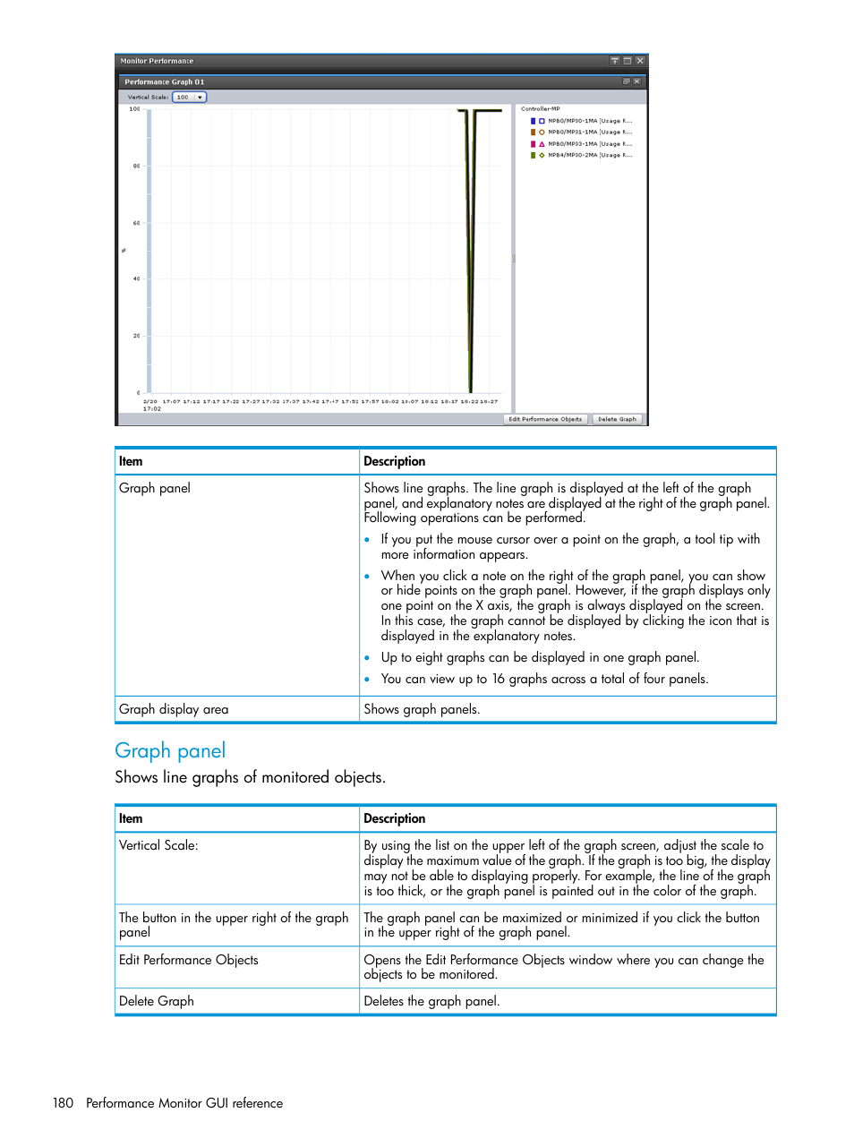 Graph panel | HP XP7 Storage User Manual | Page 180 / 227