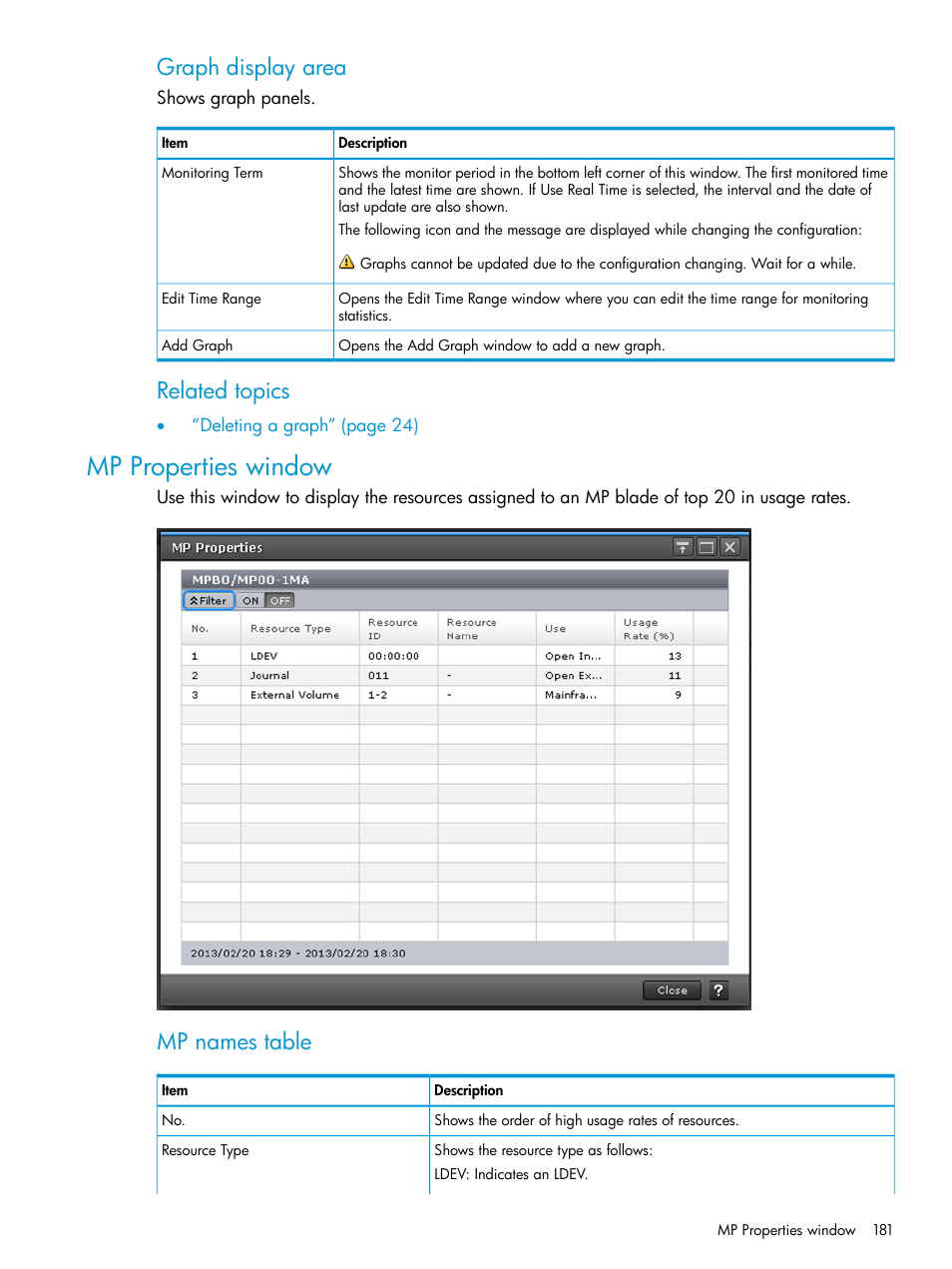 Mp properties window, Graph display area, Related topics | Mp names table | HP XP7 Storage User Manual | Page 181 / 227