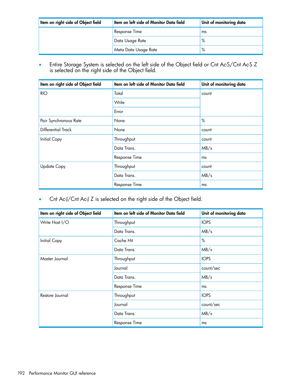 HP XP7 Storage User Manual | Page 192 / 227