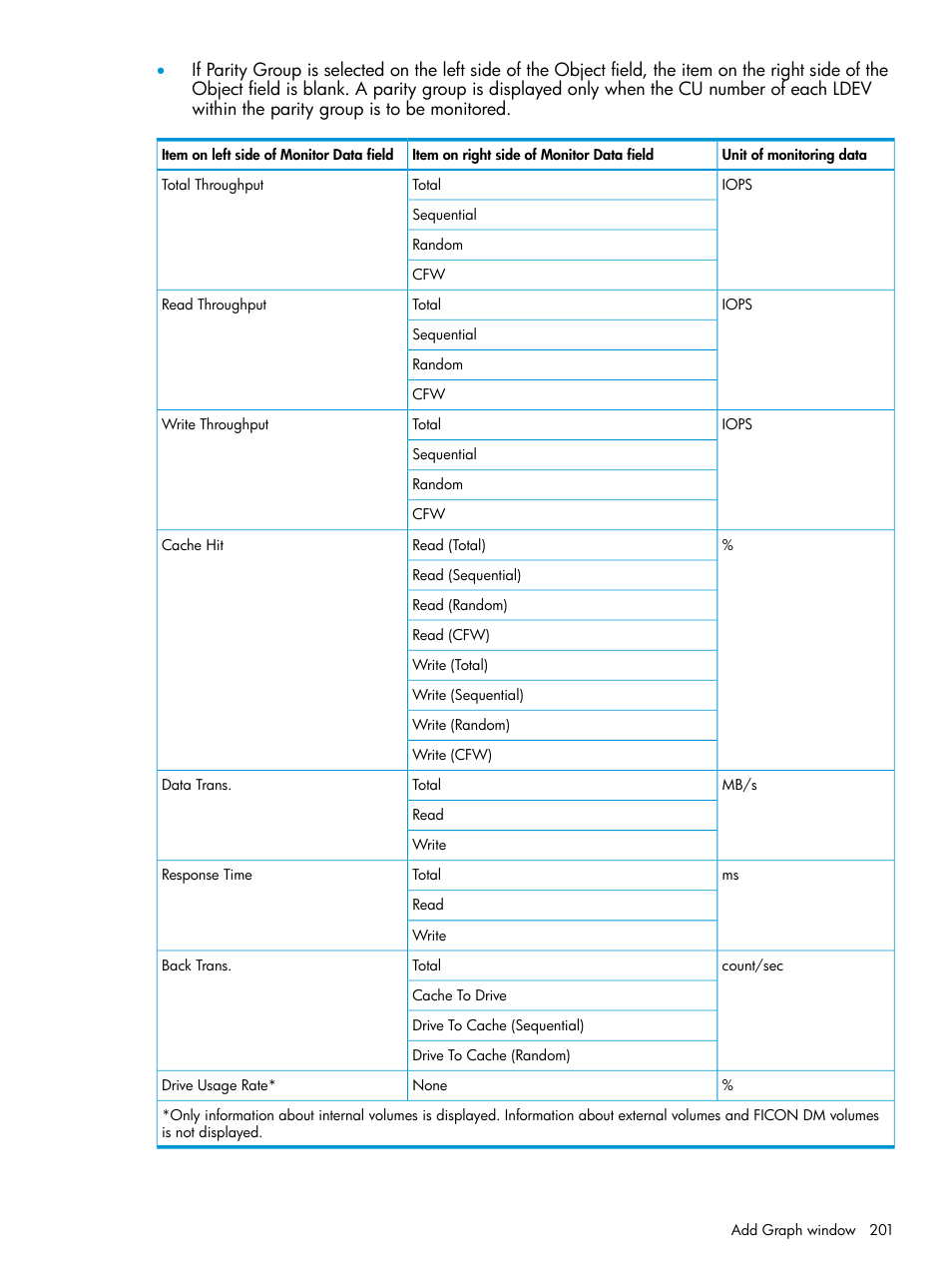 HP XP7 Storage User Manual | Page 201 / 227