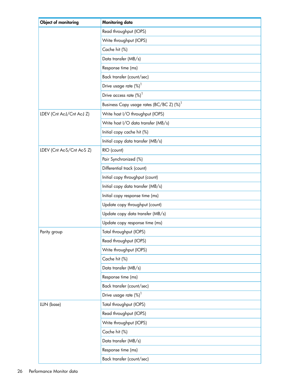 HP XP7 Storage User Manual | Page 26 / 227