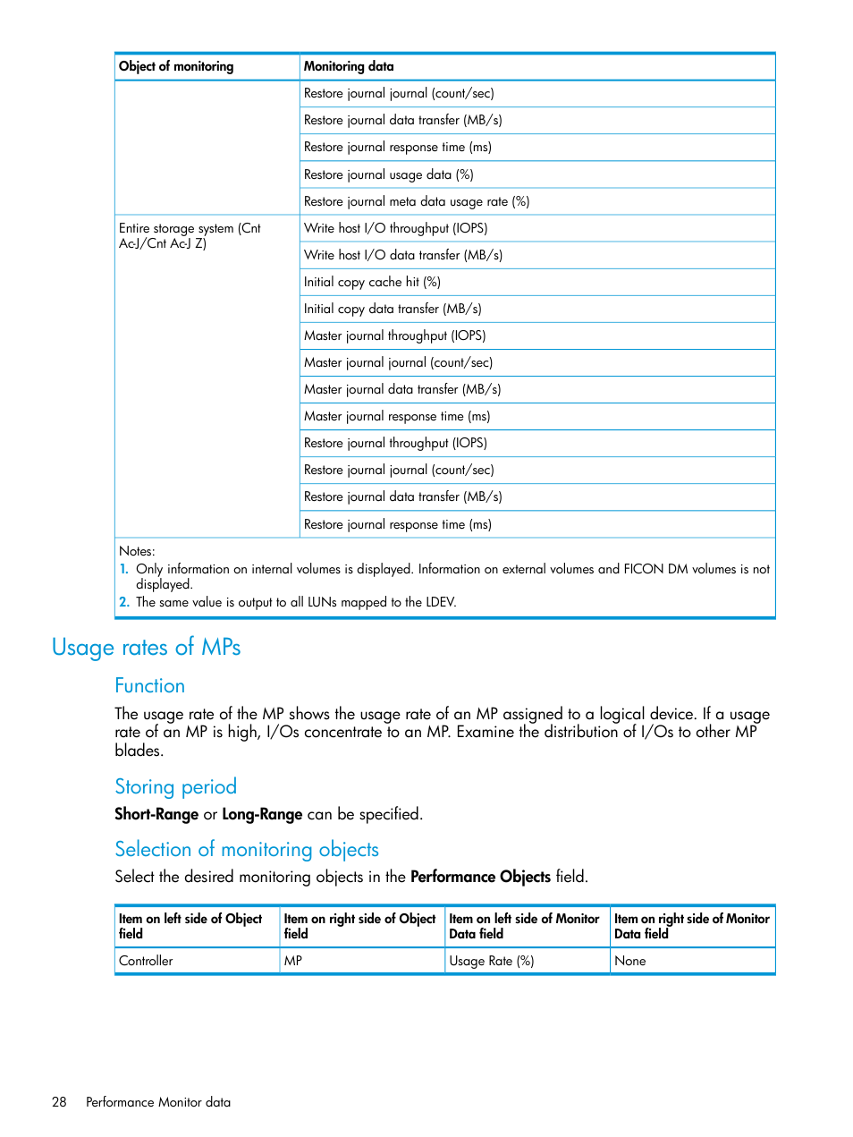 Usage rates of mps, Function, Storing period | Selection of monitoring objects | HP XP7 Storage User Manual | Page 28 / 227