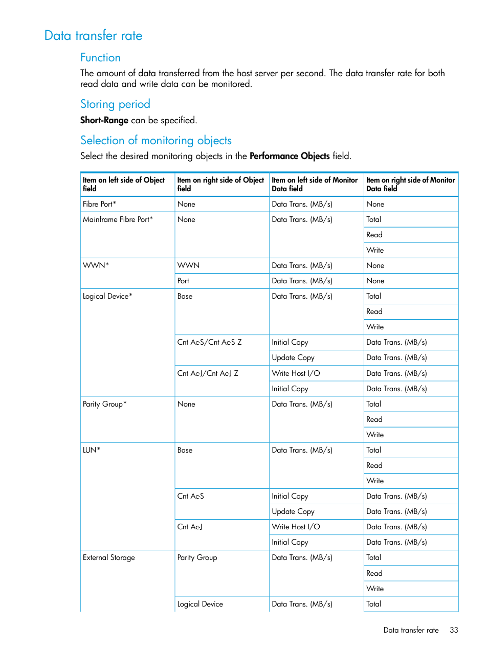 Data transfer rate, Function, Storing period | Selection of monitoring objects | HP XP7 Storage User Manual | Page 33 / 227