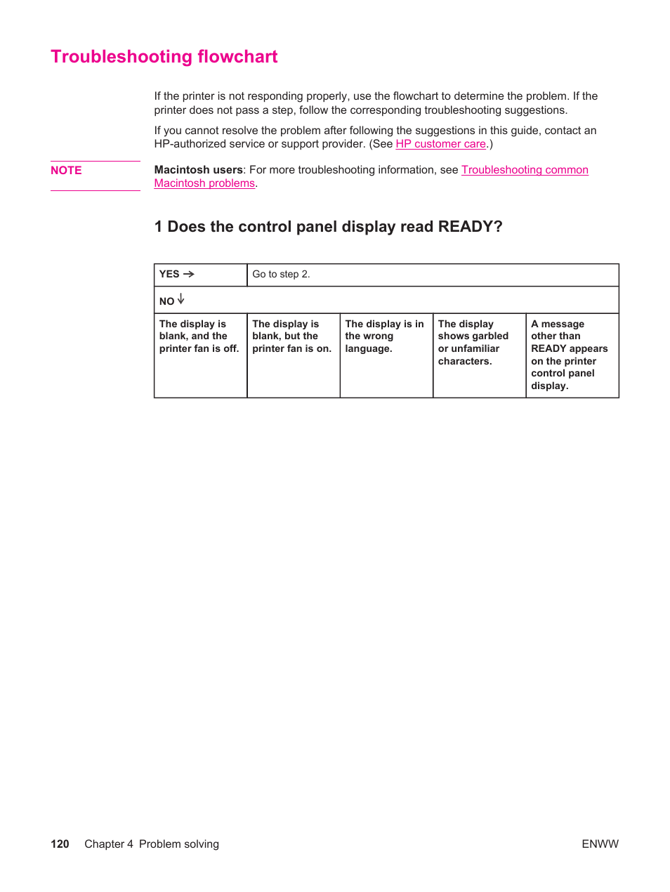 Troubleshooting flowchart, 1 does the control panel display read ready | HP LaserJet 4250 User Manual | Page 132 / 304