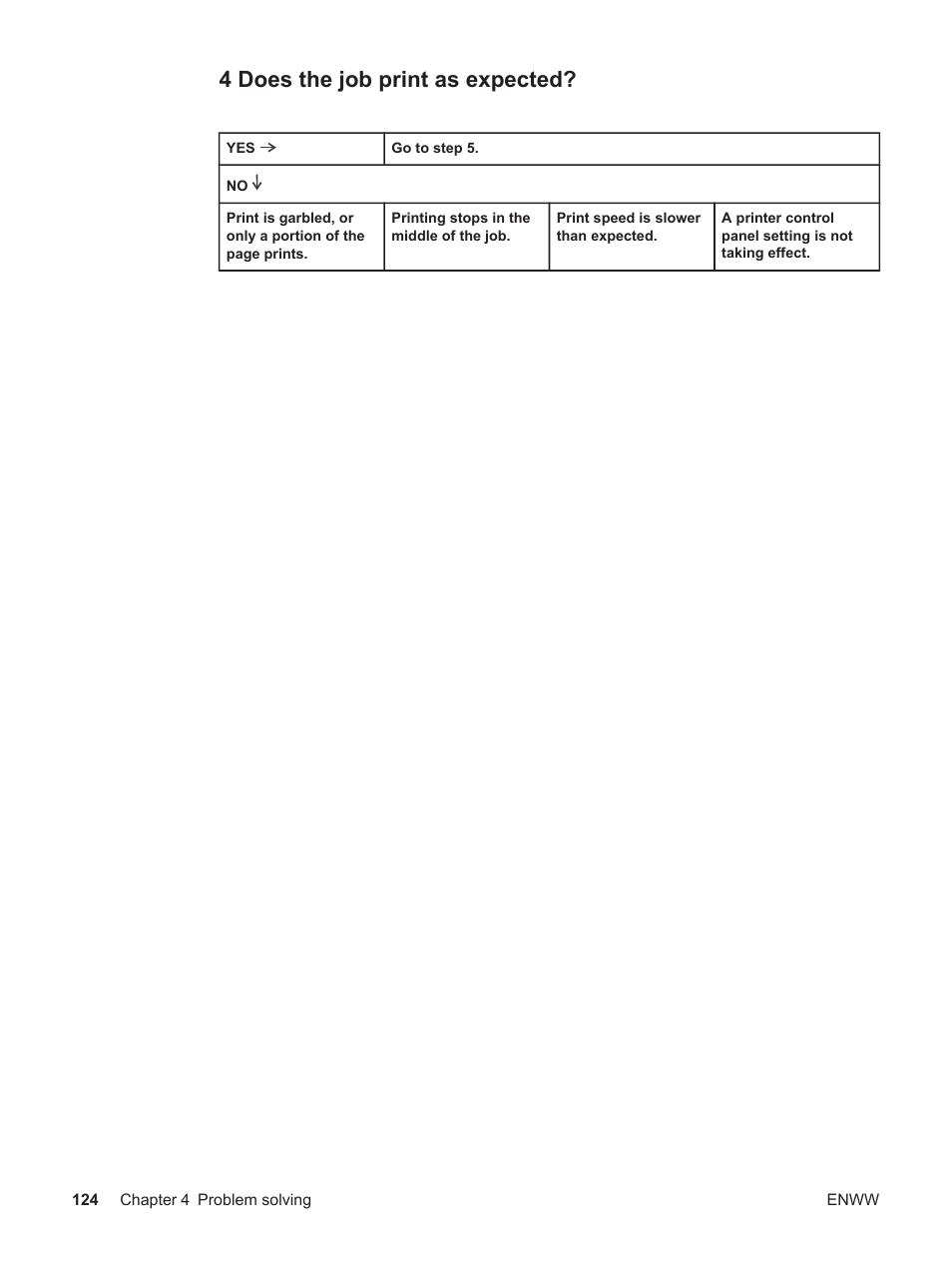 4 does the job print as expected | HP LaserJet 4250 User Manual | Page 136 / 304