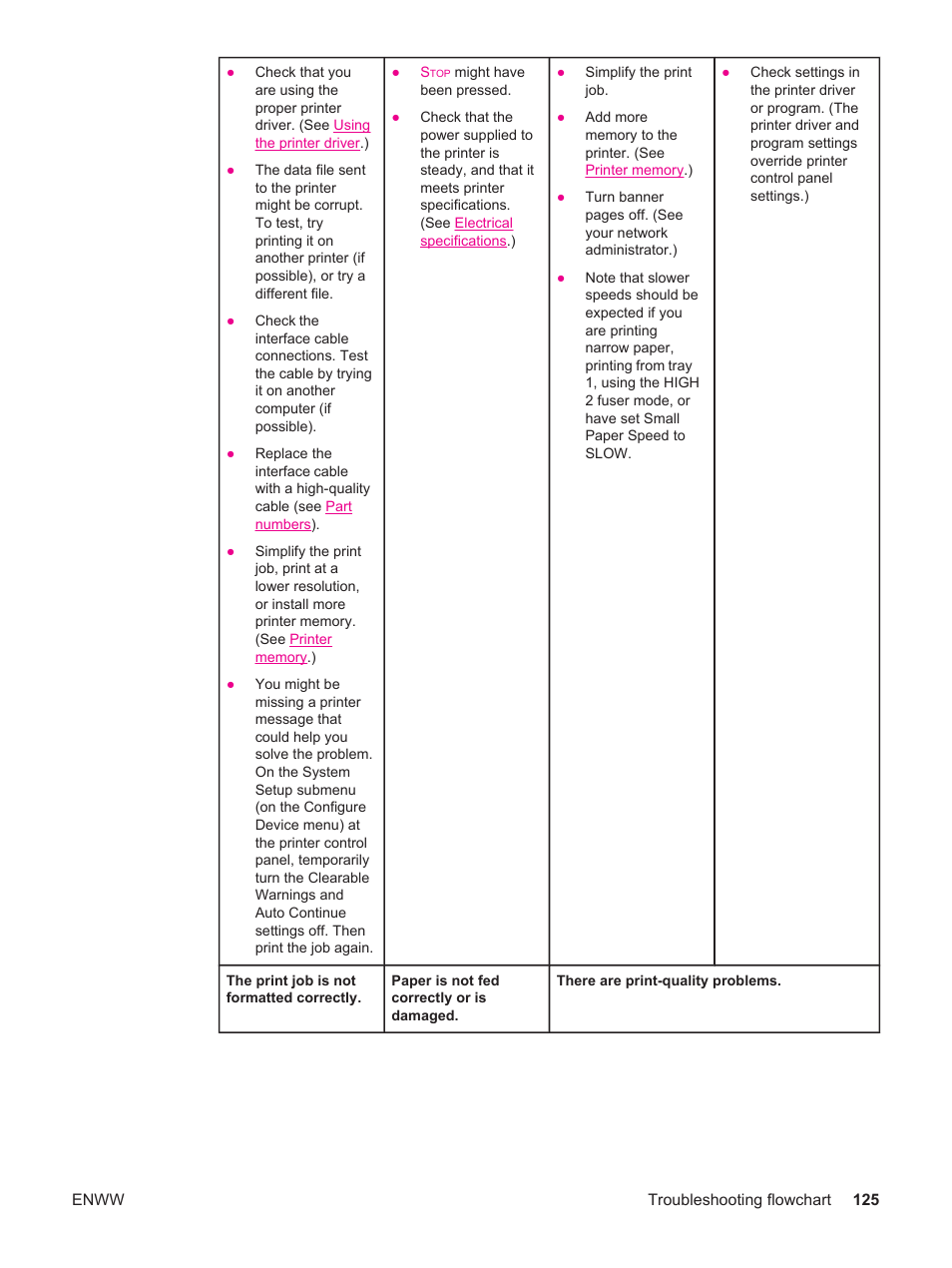 HP LaserJet 4250 User Manual | Page 137 / 304