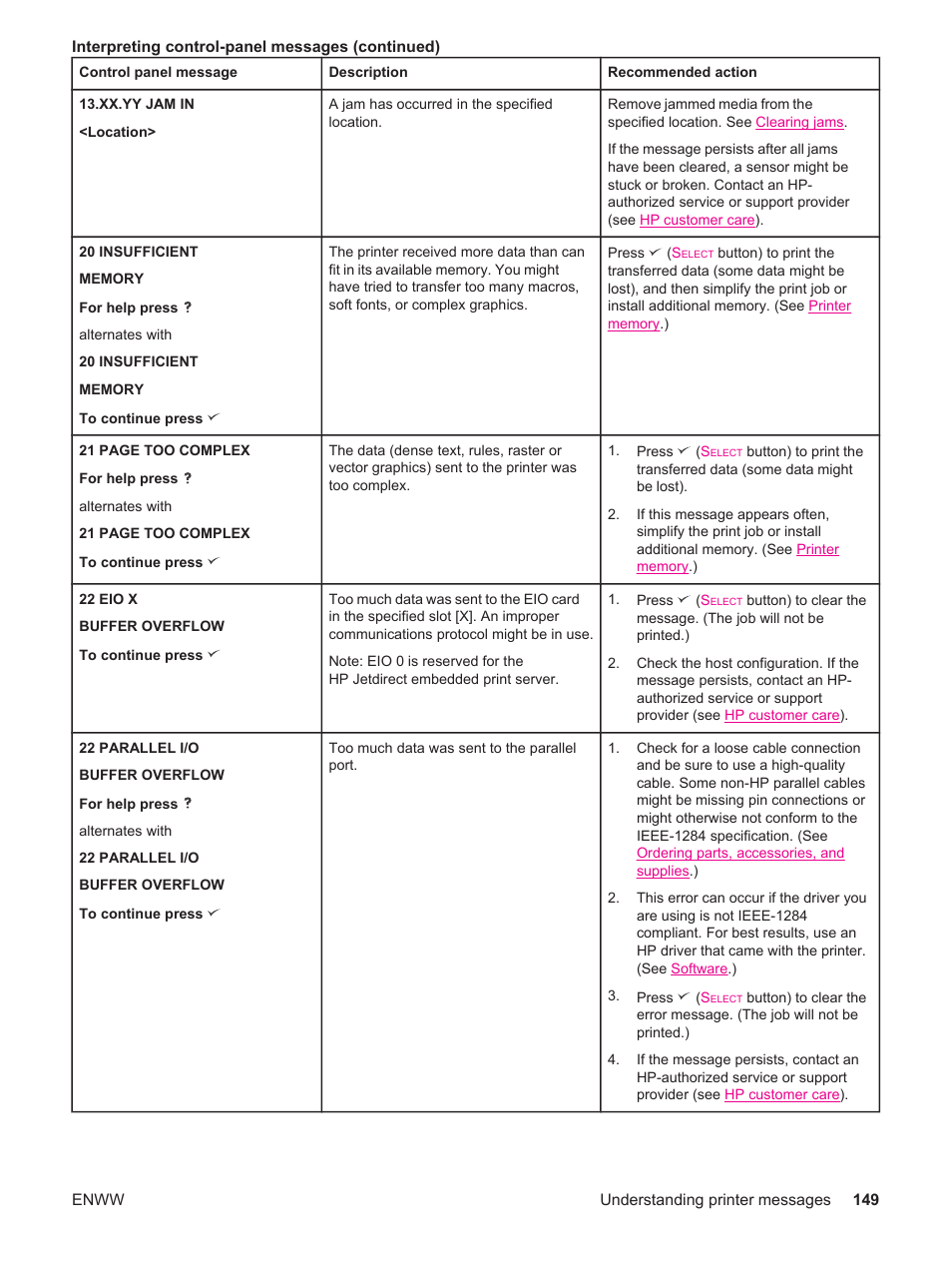 HP LaserJet 4250 User Manual | Page 161 / 304