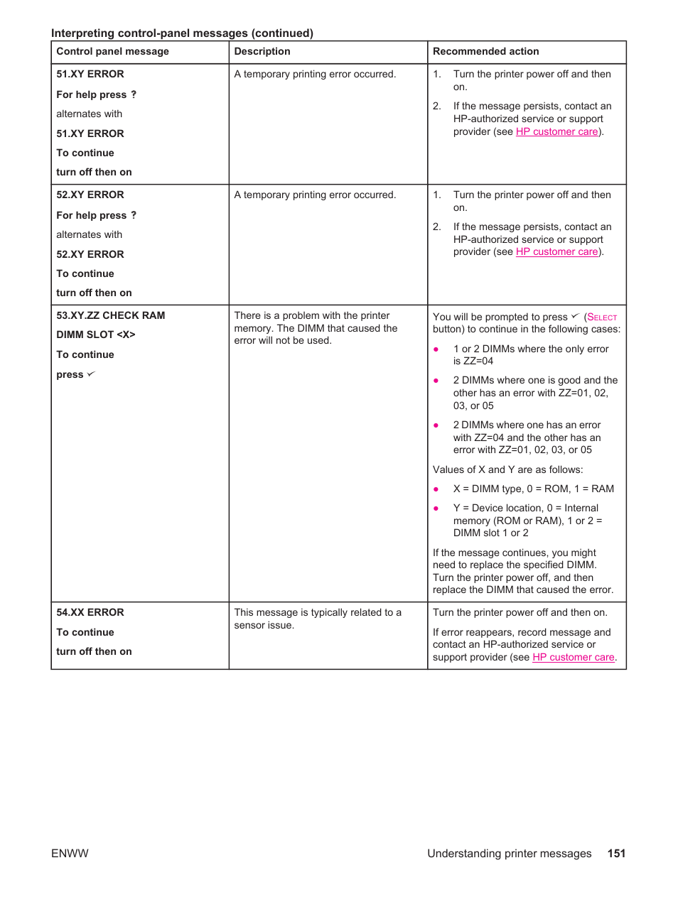 HP LaserJet 4250 User Manual | Page 163 / 304