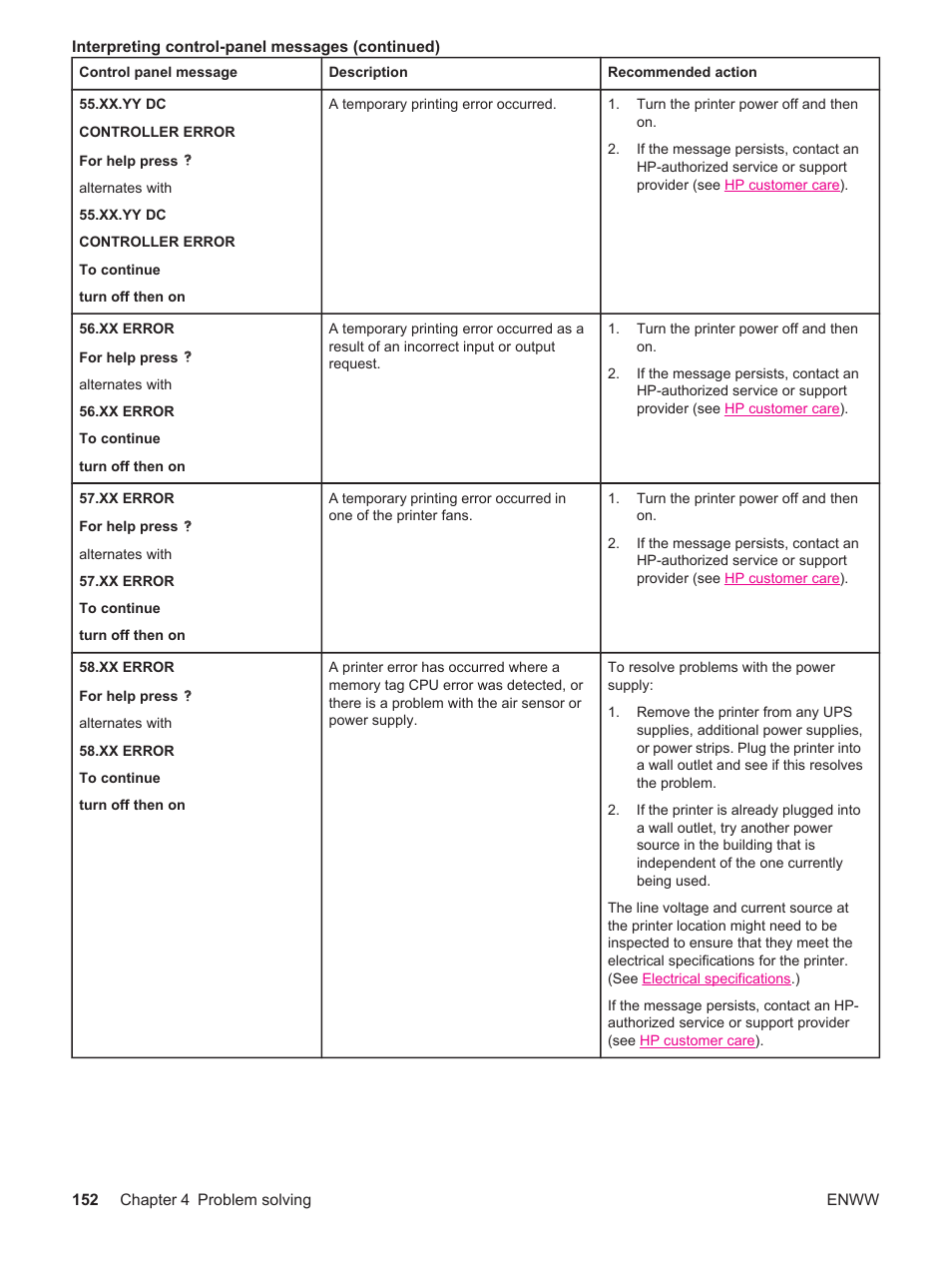 HP LaserJet 4250 User Manual | Page 164 / 304