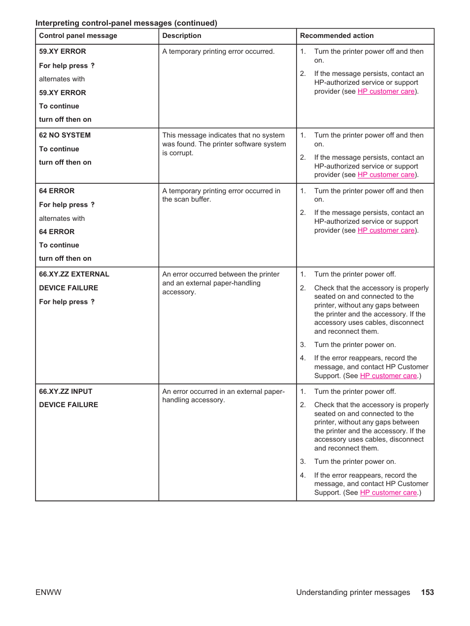 HP LaserJet 4250 User Manual | Page 165 / 304