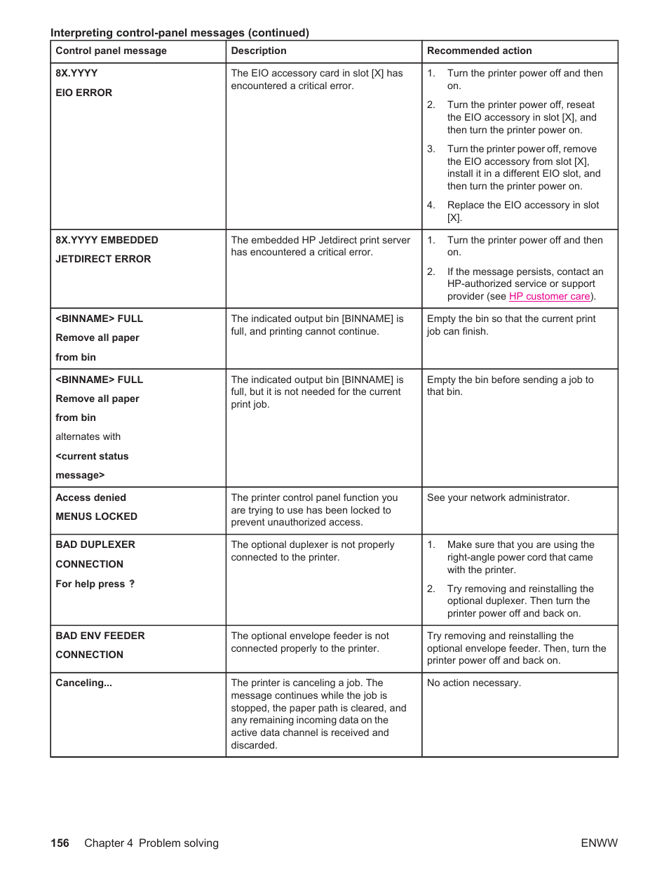HP LaserJet 4250 User Manual | Page 168 / 304