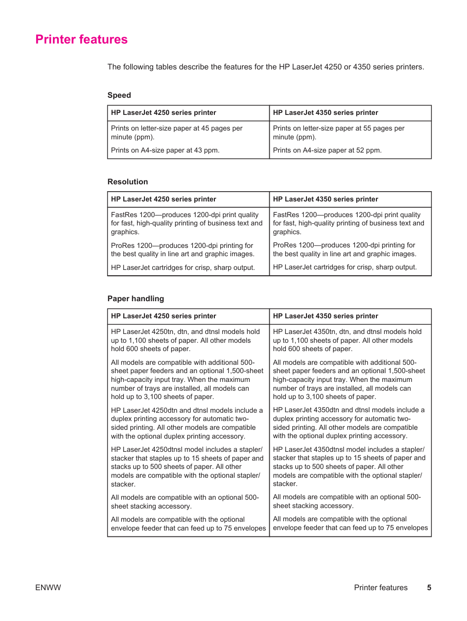 Printer features | HP LaserJet 4250 User Manual | Page 17 / 304