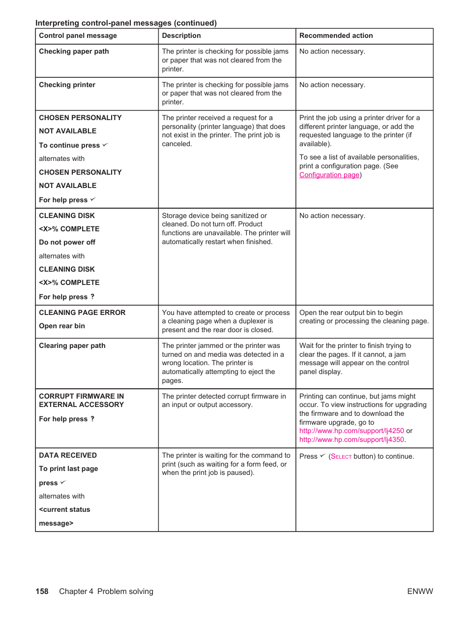 HP LaserJet 4250 User Manual | Page 170 / 304