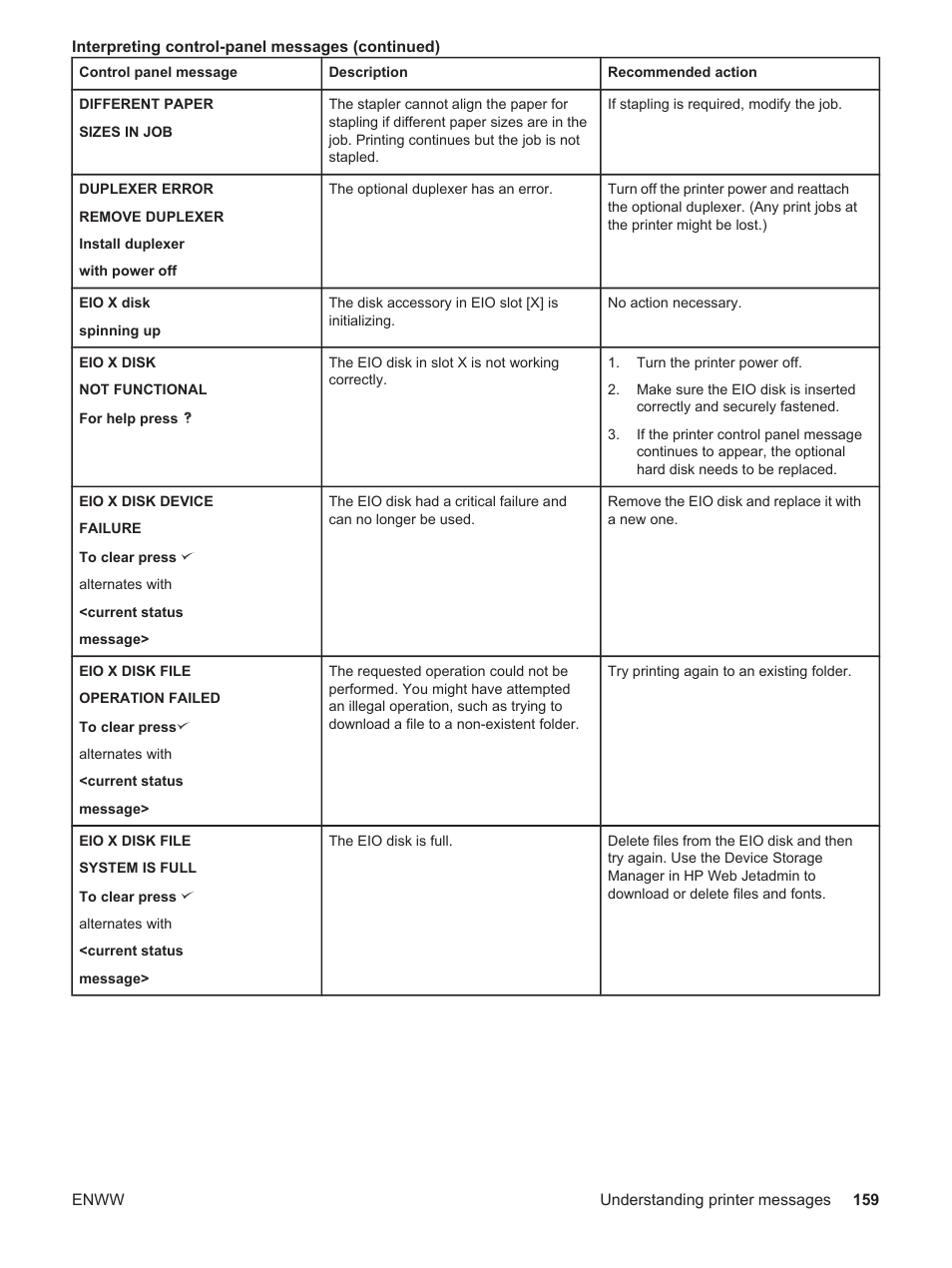 HP LaserJet 4250 User Manual | Page 171 / 304