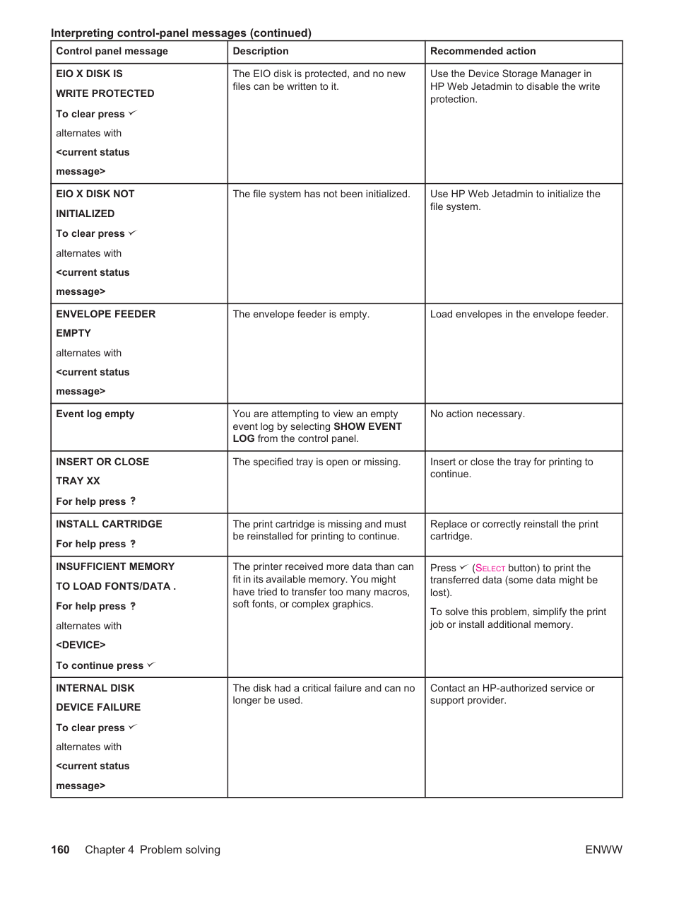 HP LaserJet 4250 User Manual | Page 172 / 304