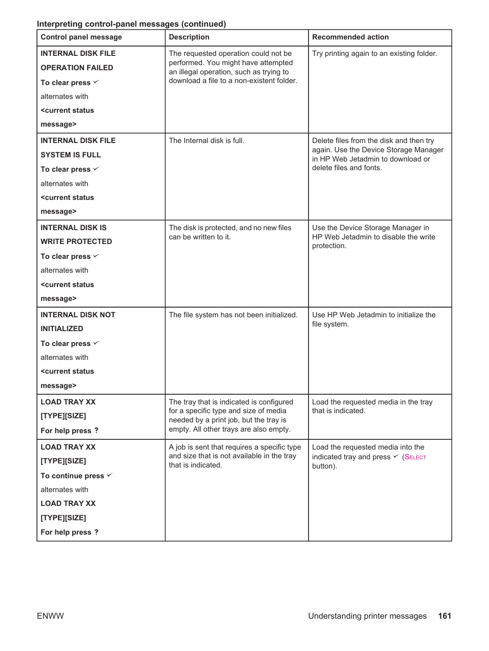 HP LaserJet 4250 User Manual | Page 173 / 304
