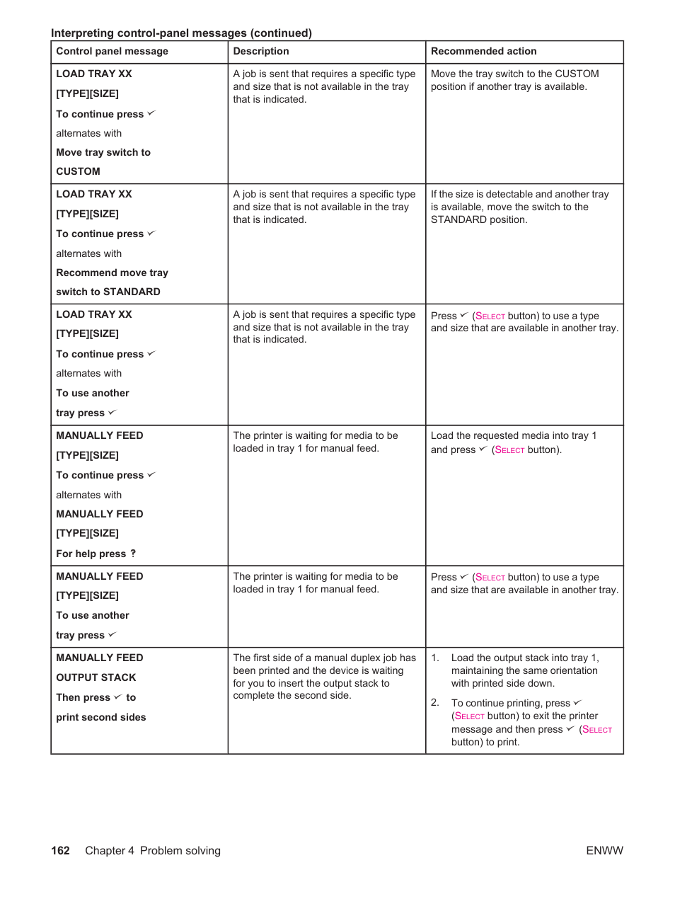 HP LaserJet 4250 User Manual | Page 174 / 304