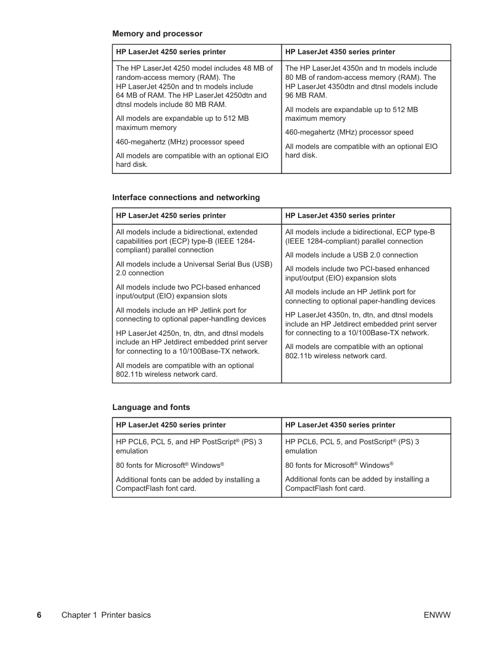 HP LaserJet 4250 User Manual | Page 18 / 304