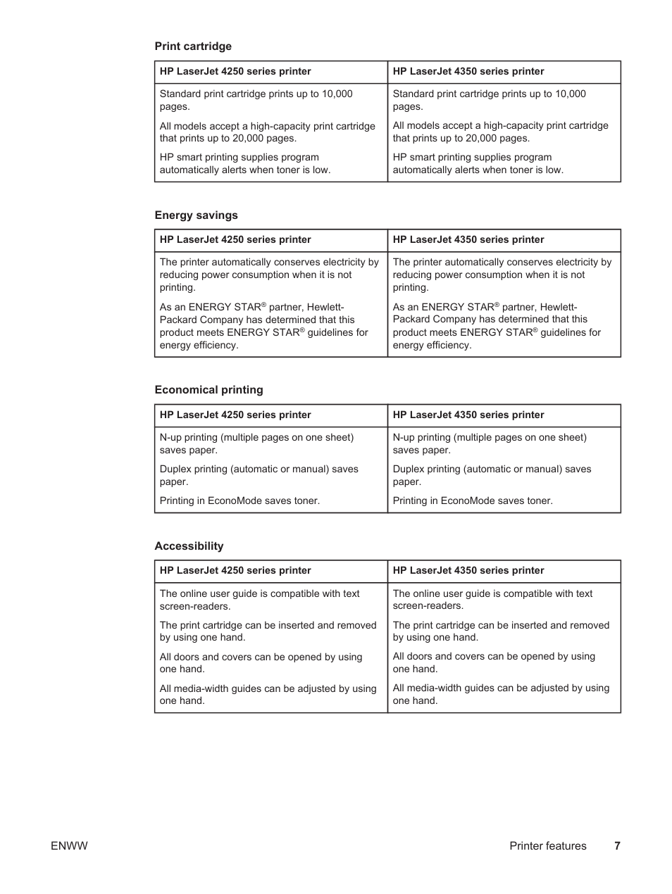 HP LaserJet 4250 User Manual | Page 19 / 304