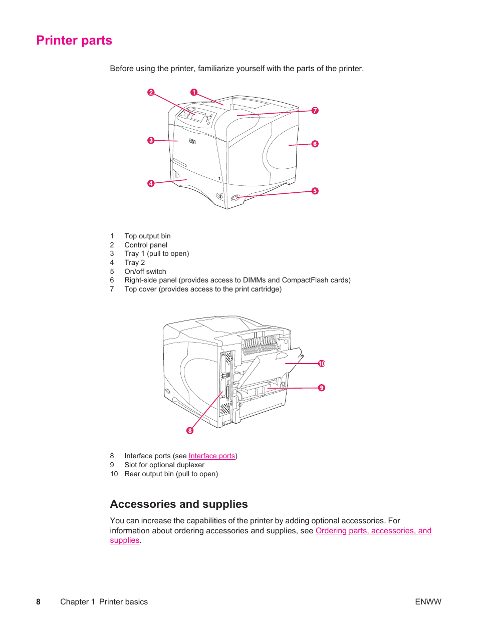 Printer parts, Accessories and supplies | HP LaserJet 4250 User Manual | Page 20 / 304