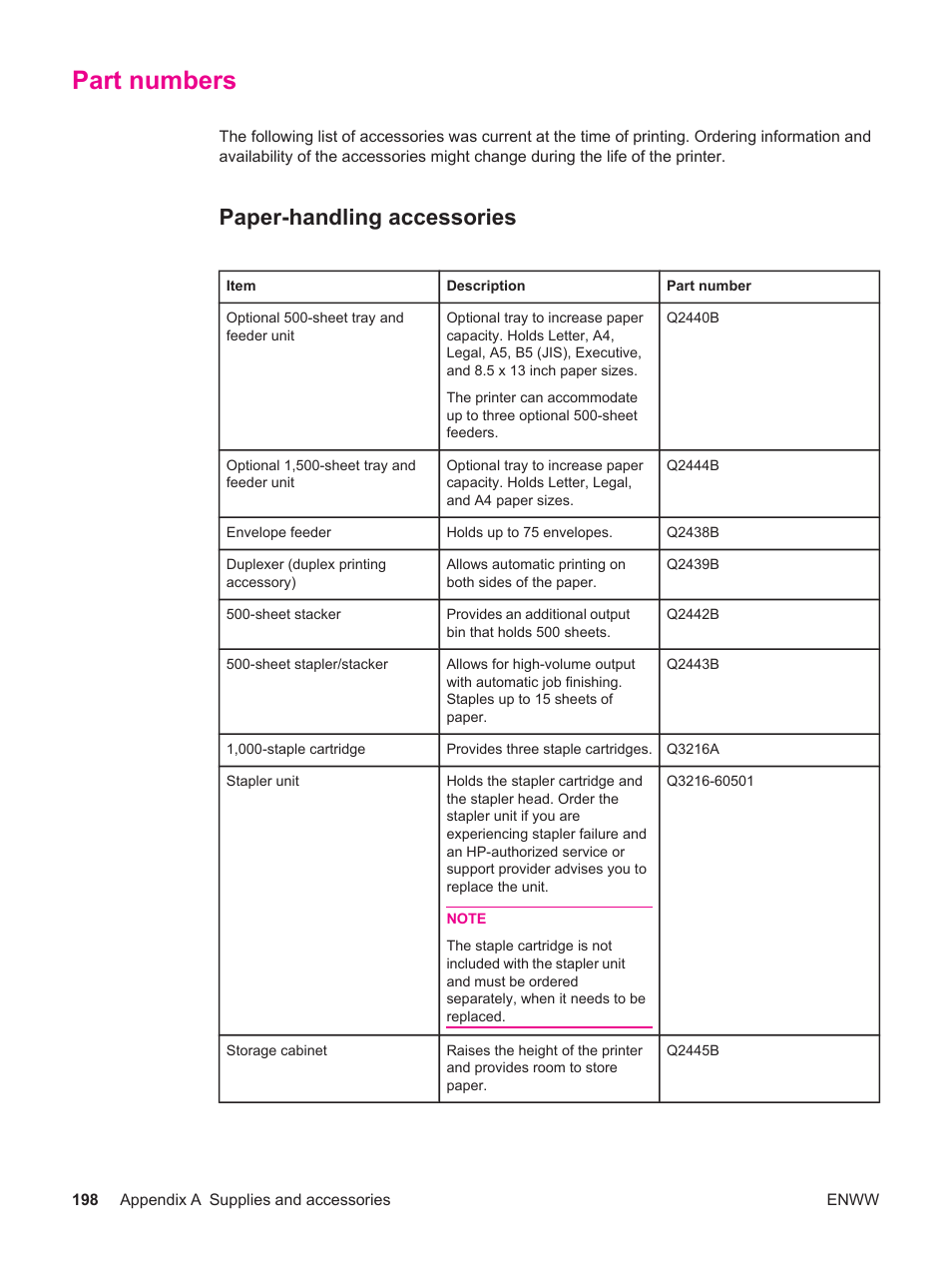 Part numbers, Paper-handling accessories, Part | Numbers | HP LaserJet 4250 User Manual | Page 210 / 304