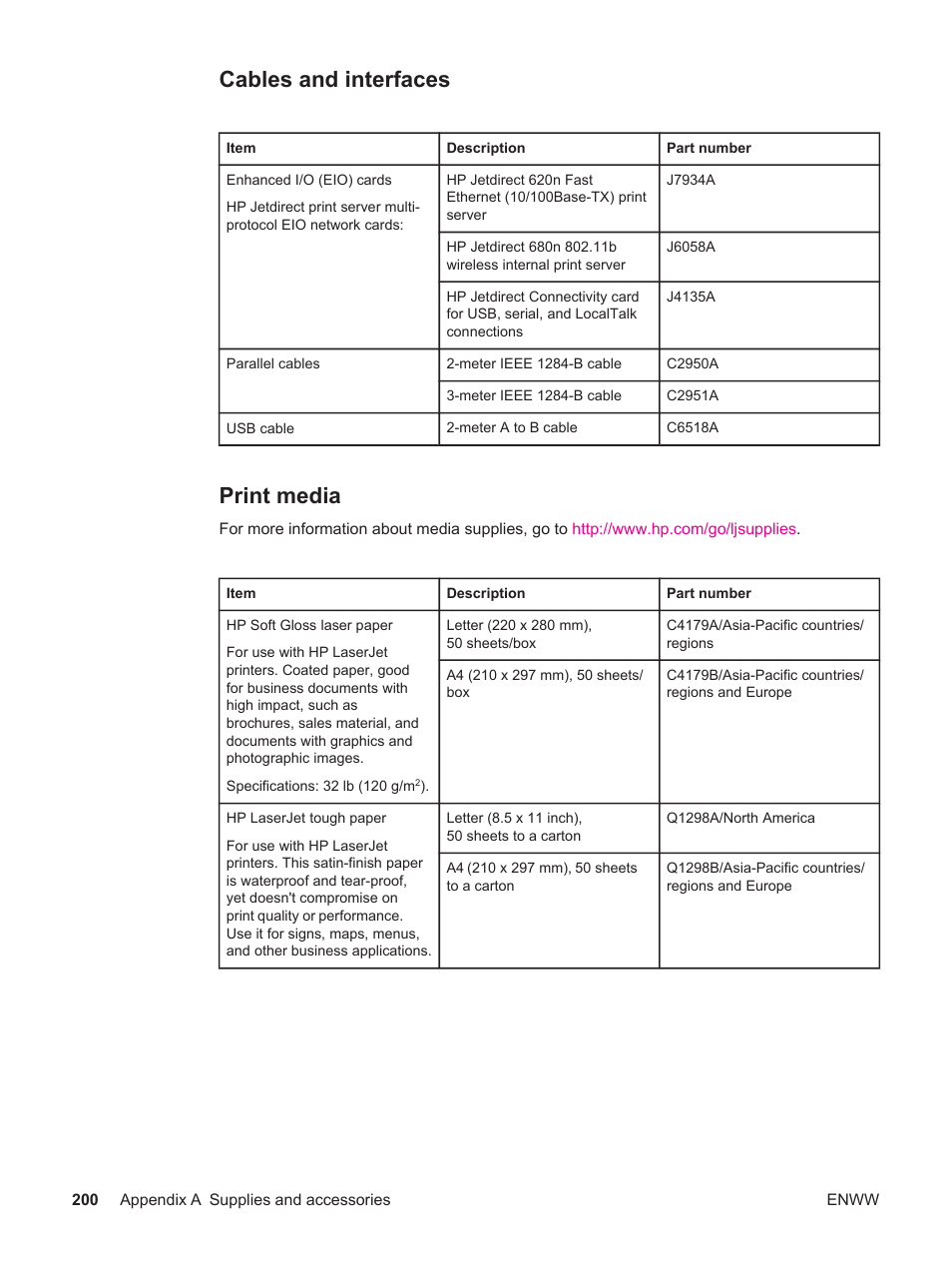 Cables and interfaces, Print media, Cables and interfaces print media | HP LaserJet 4250 User Manual | Page 212 / 304