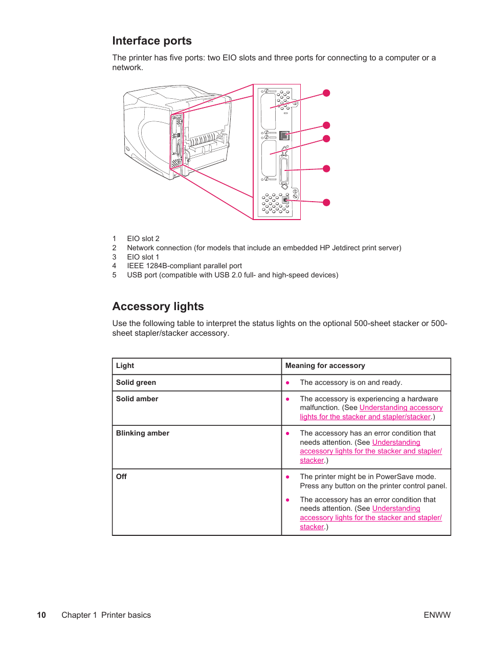 Interface ports, Accessory lights, Interface ports accessory lights | HP LaserJet 4250 User Manual | Page 22 / 304