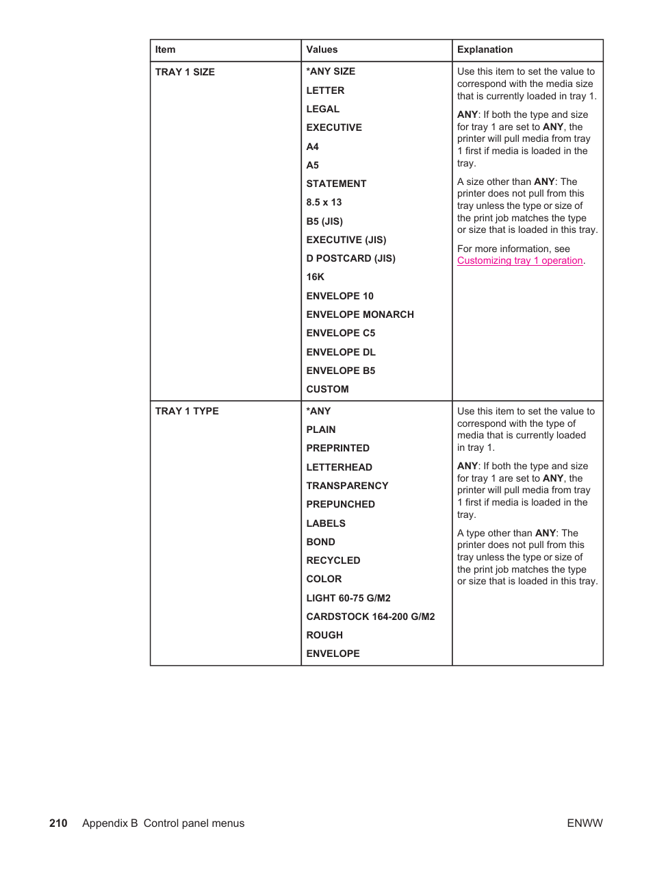 HP LaserJet 4250 User Manual | Page 222 / 304