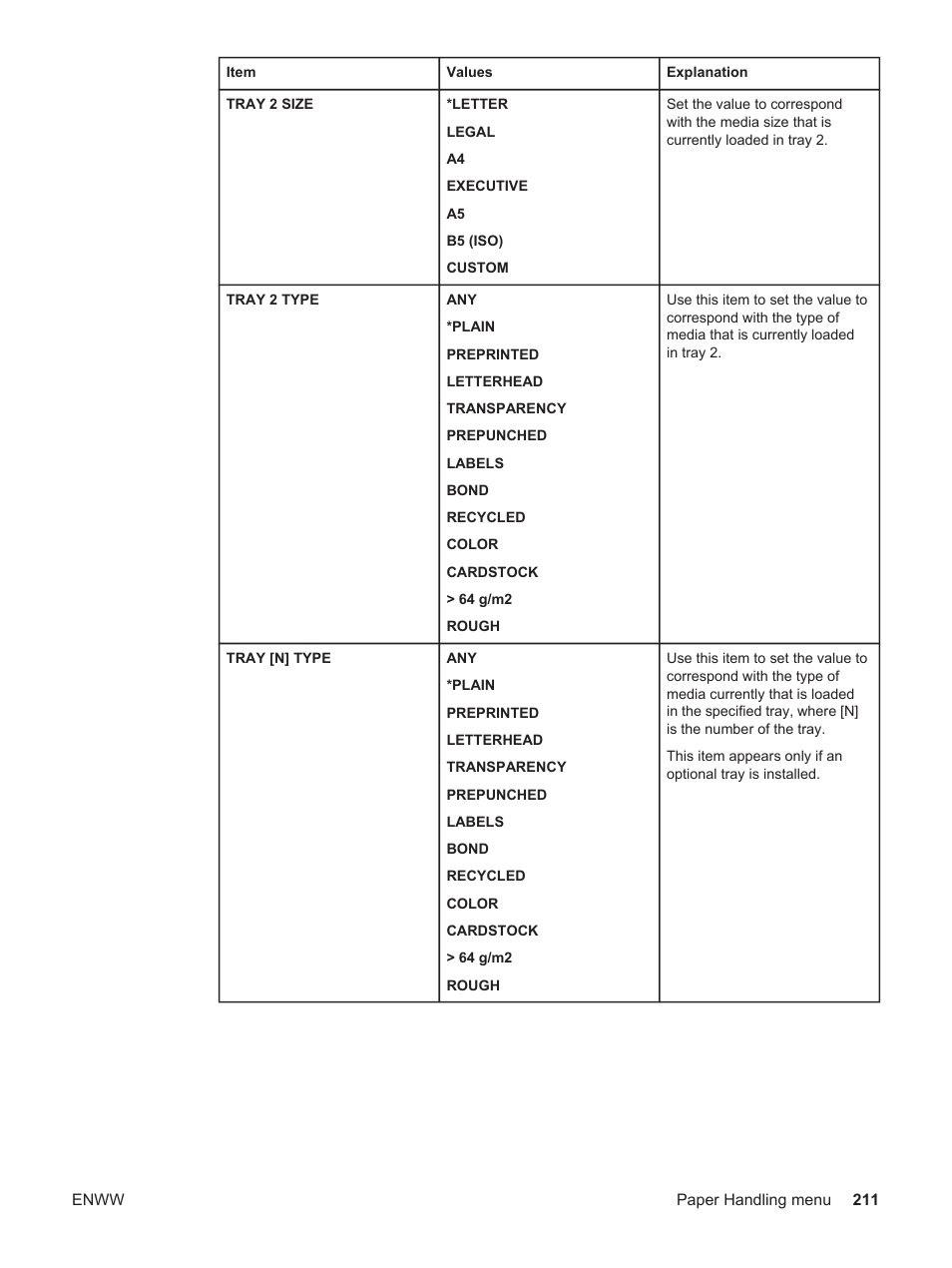 HP LaserJet 4250 User Manual | Page 223 / 304